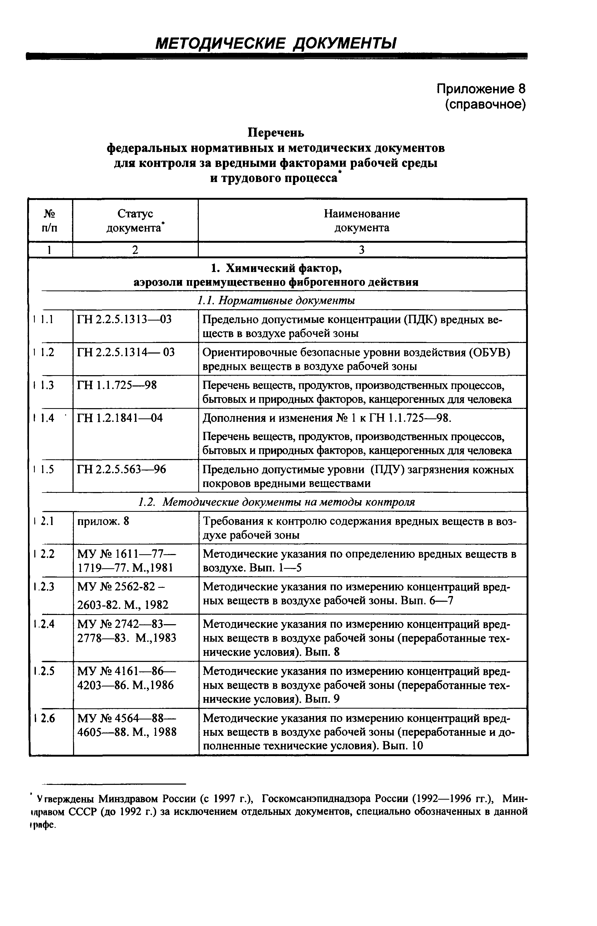 Скачать Р 2.2.2006-05 Руководство по гигиенической оценке факторов рабочей  среды и трудового процесса. Критерии и классификация условий труда