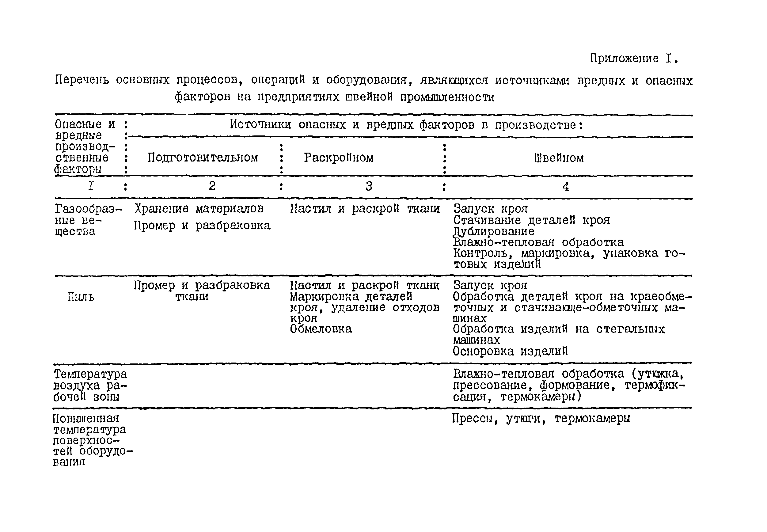 СанПиН 5182-90