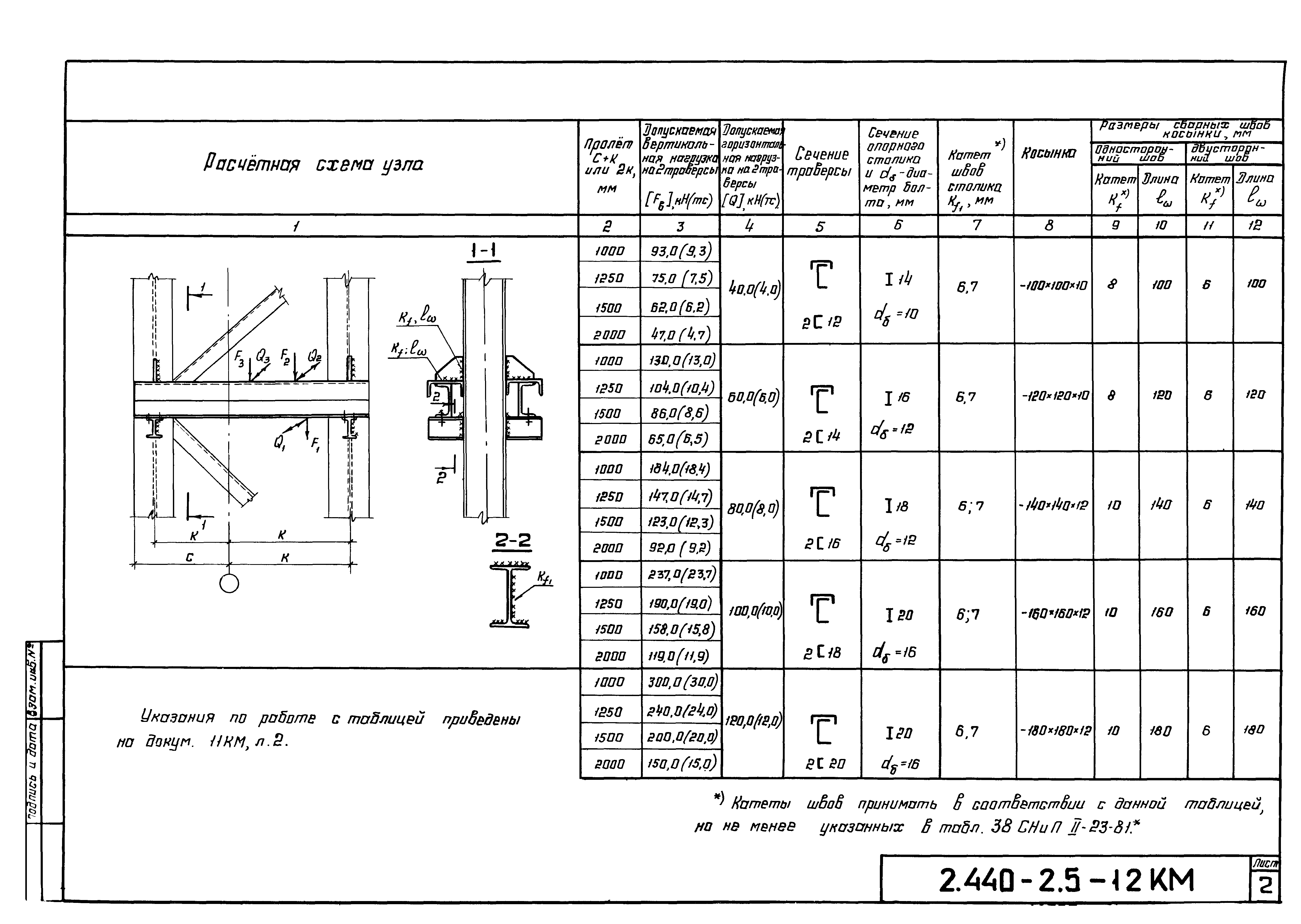 Серия 2.440-2