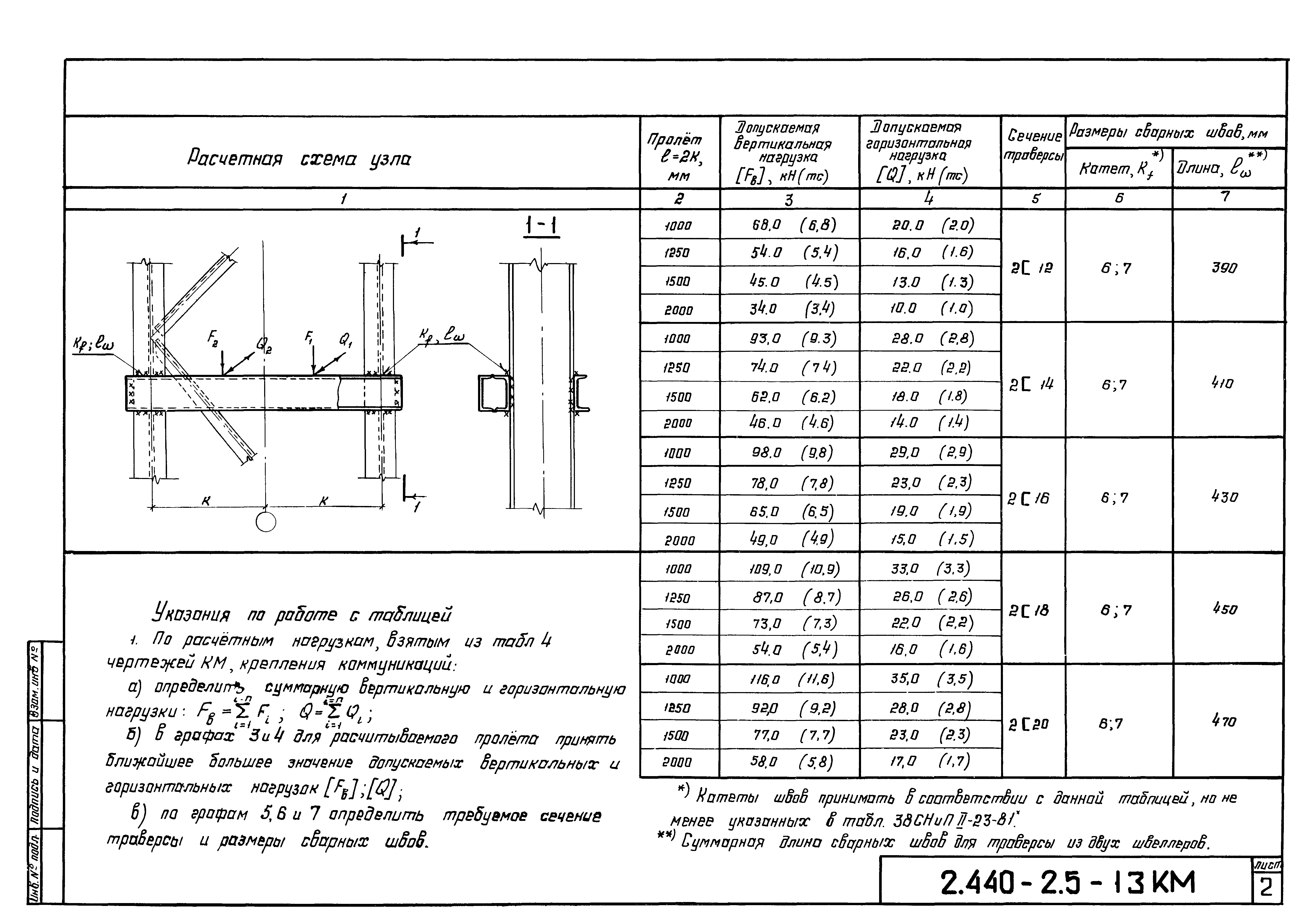 Серия 2.440-2