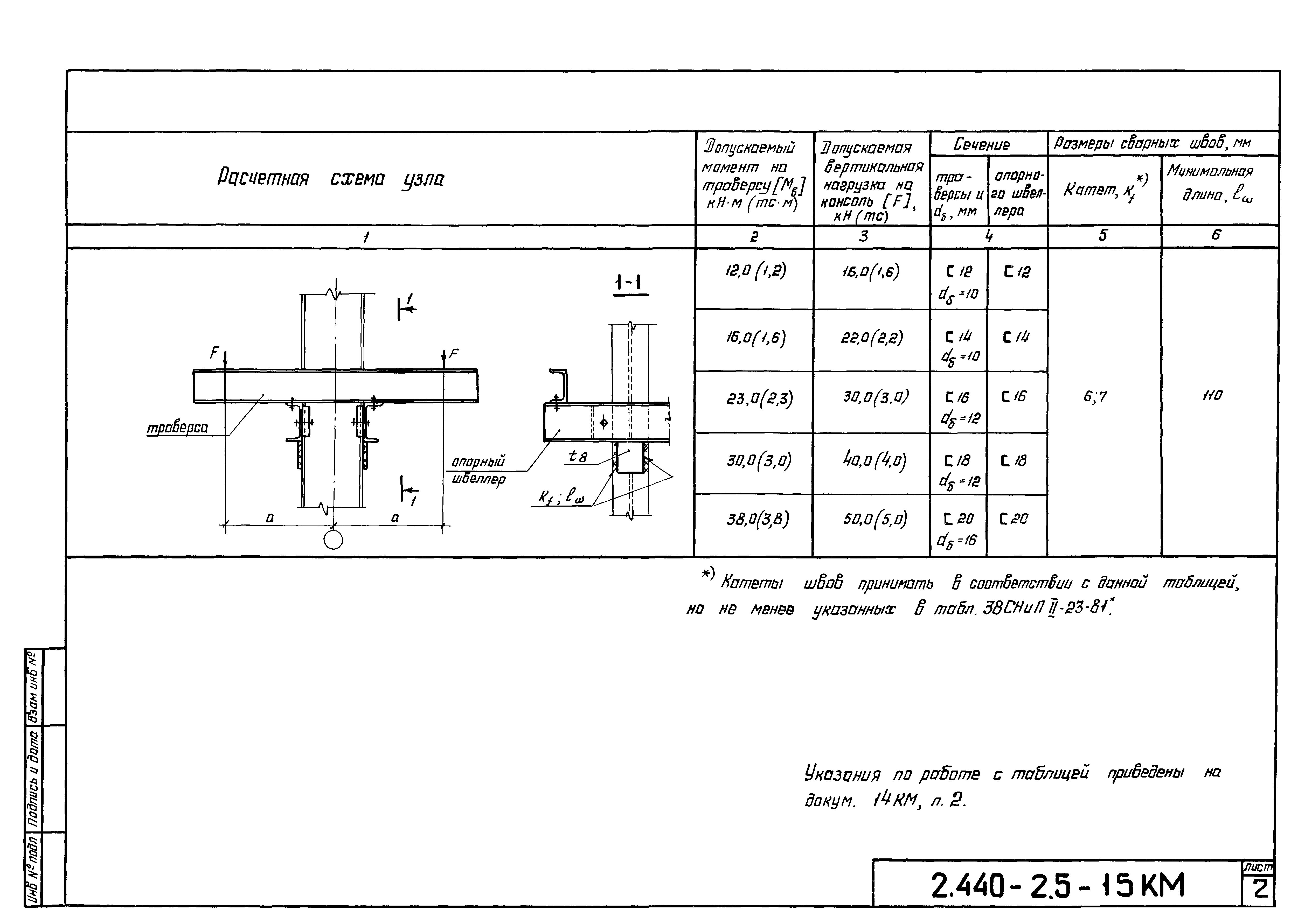 Серия 2.440-2