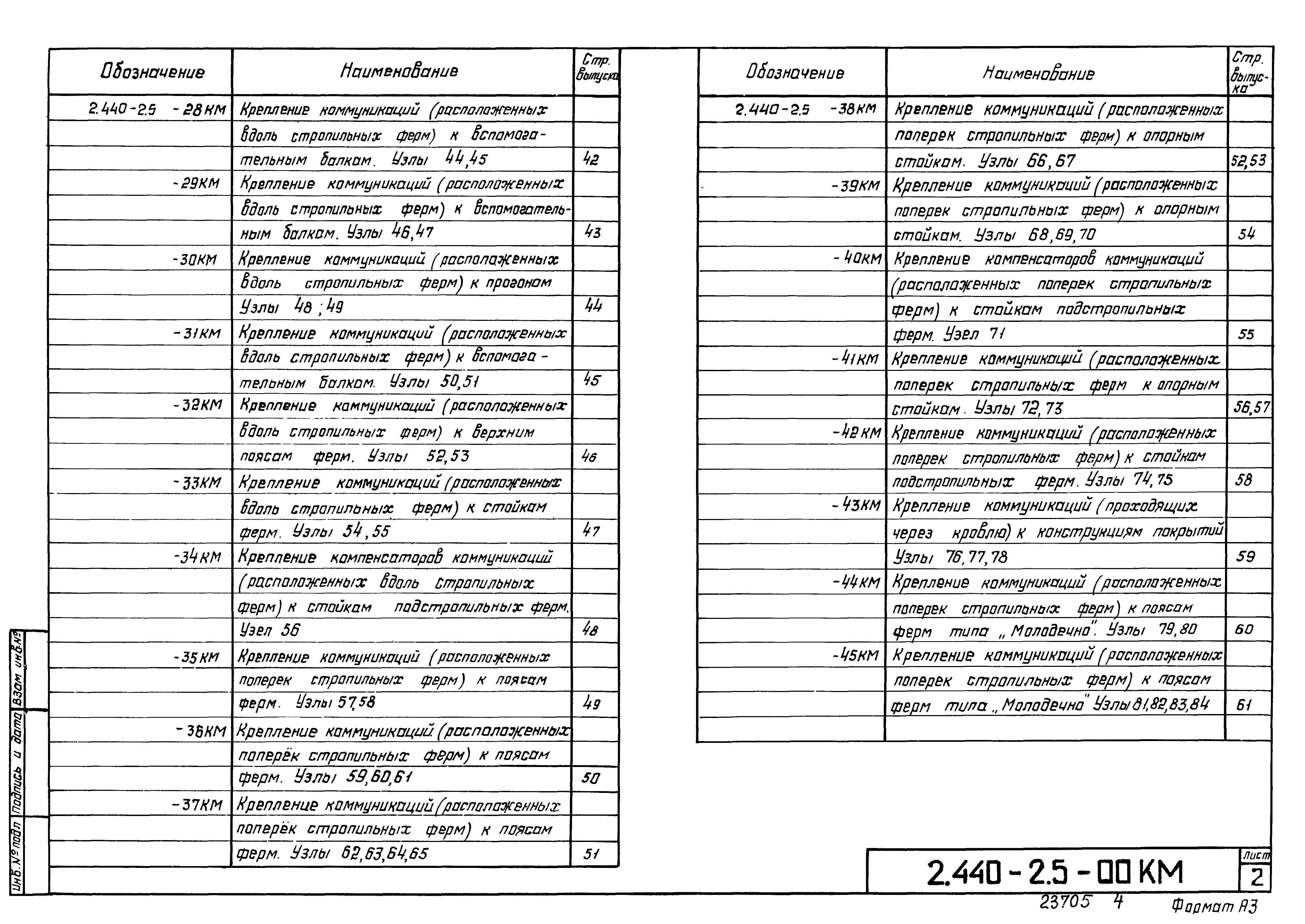 Серия 2.440-2