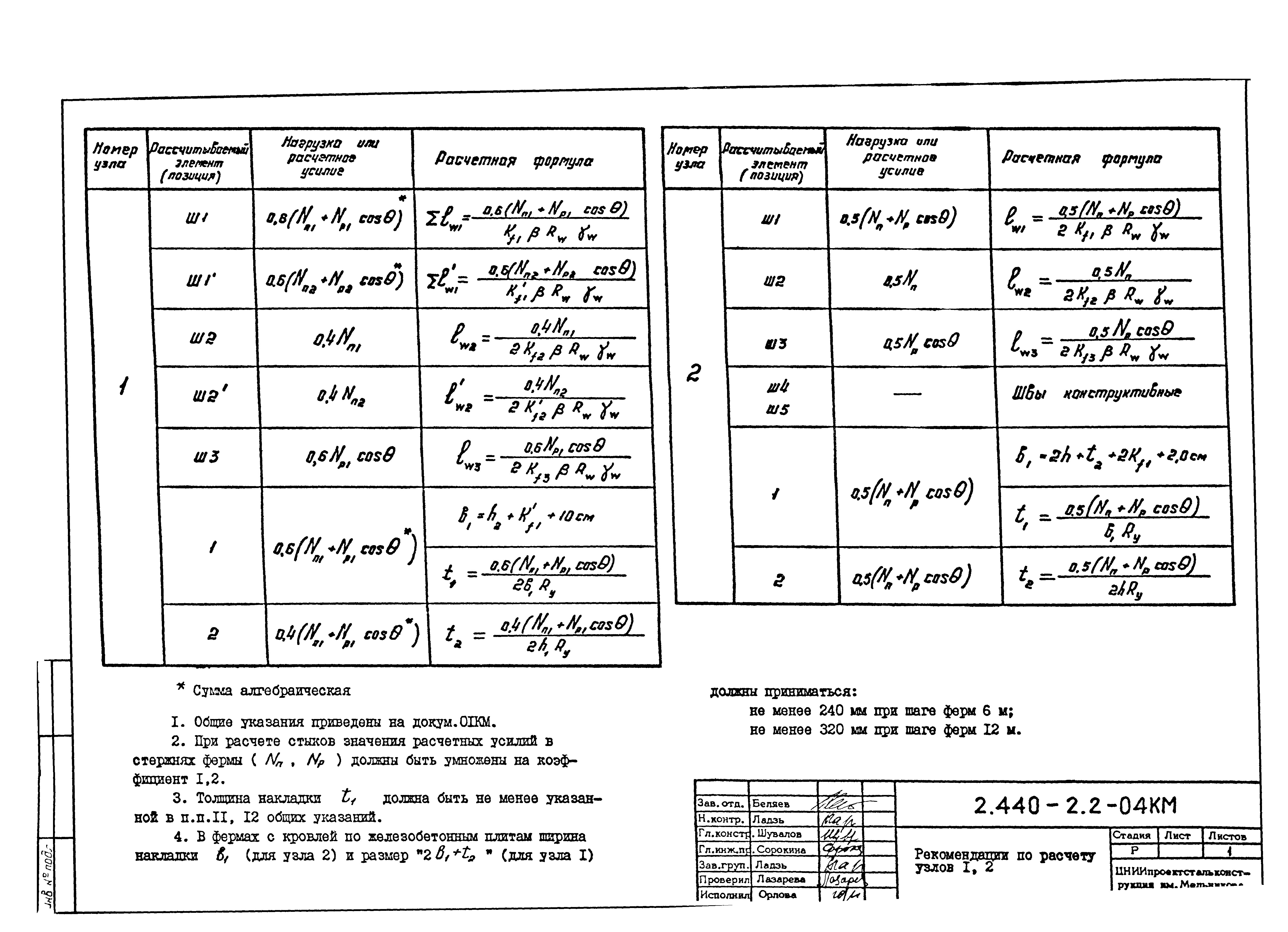 Серия 2.440-2