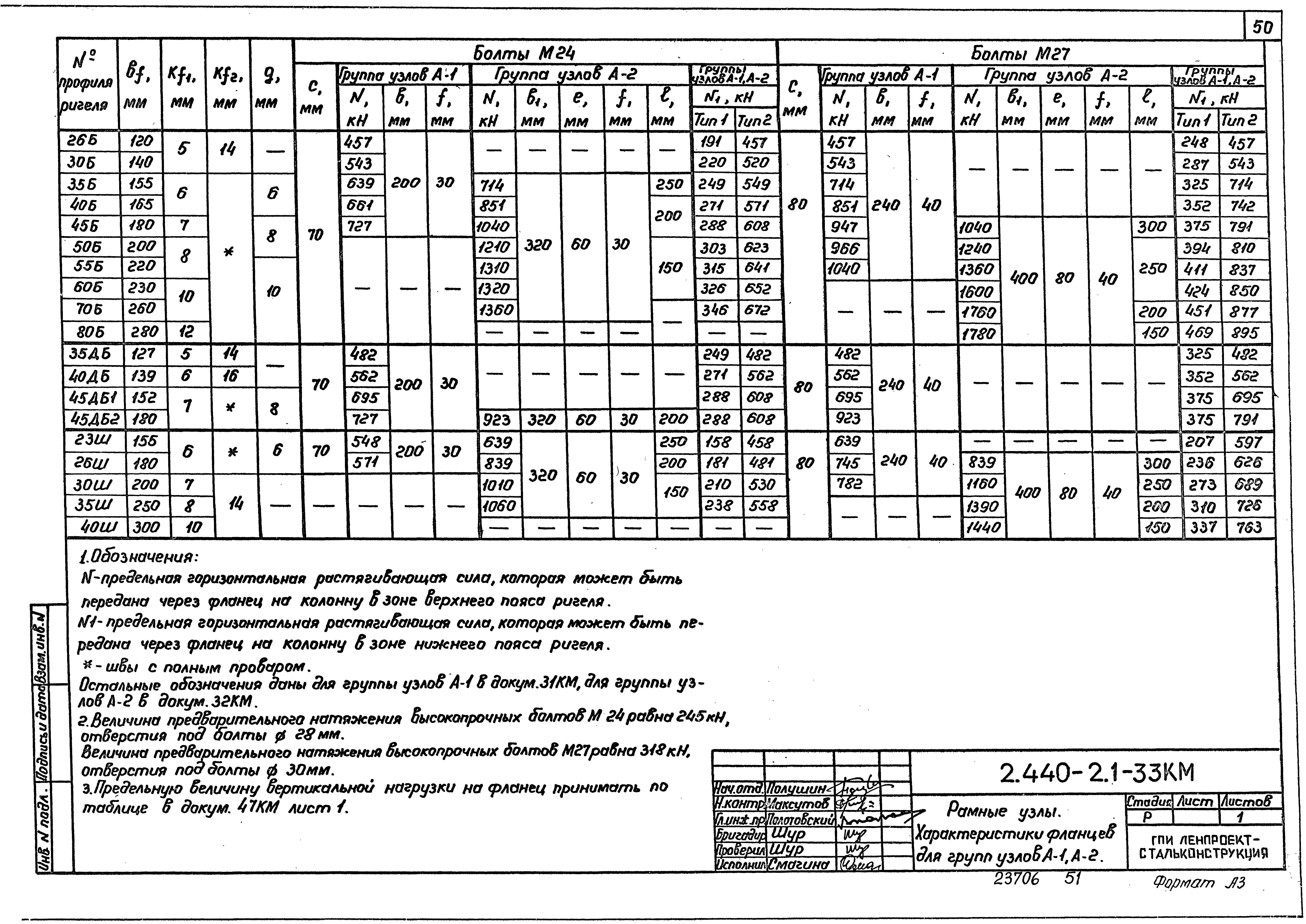 Серия 2.440-2