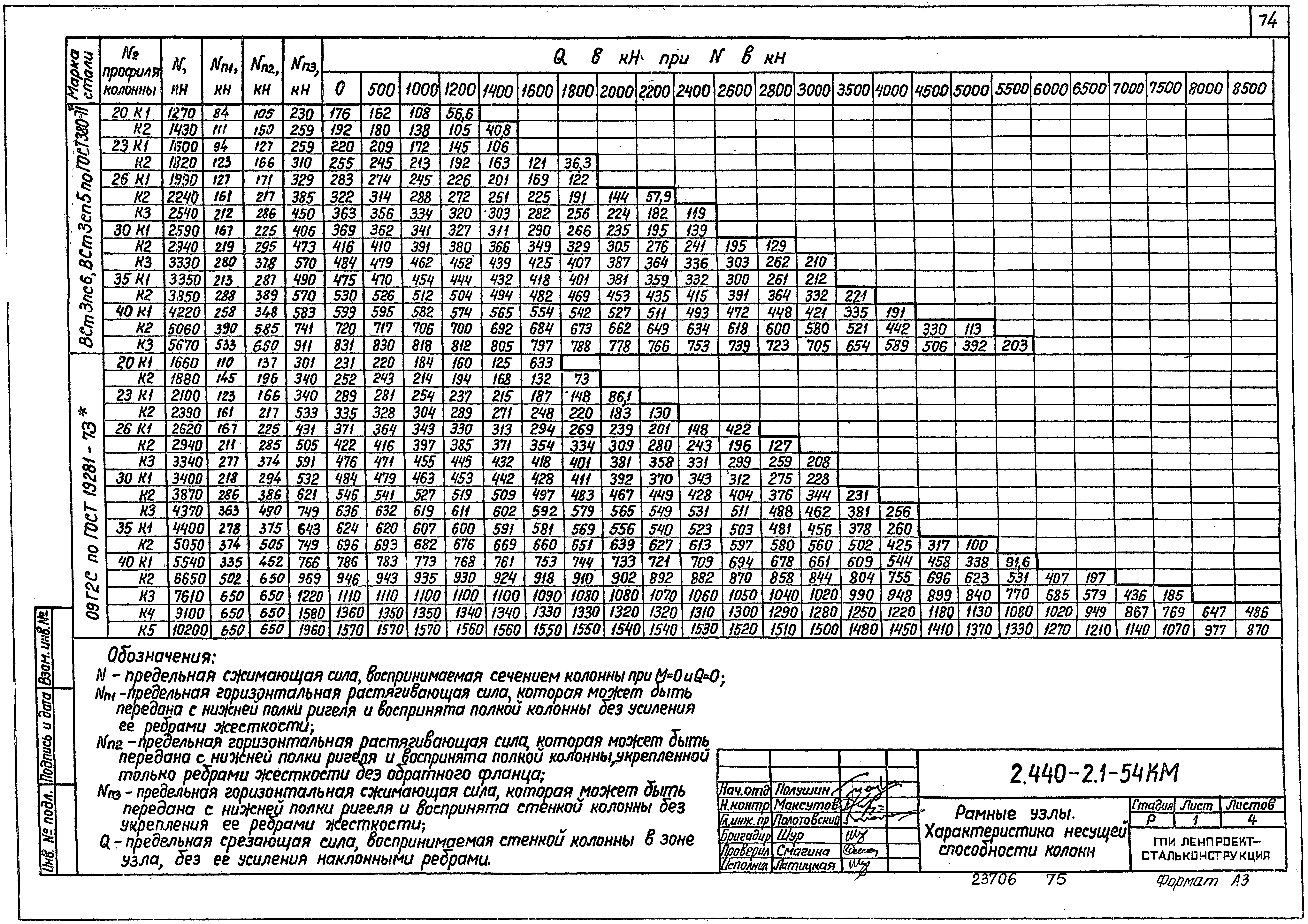 Серия 2.440-2