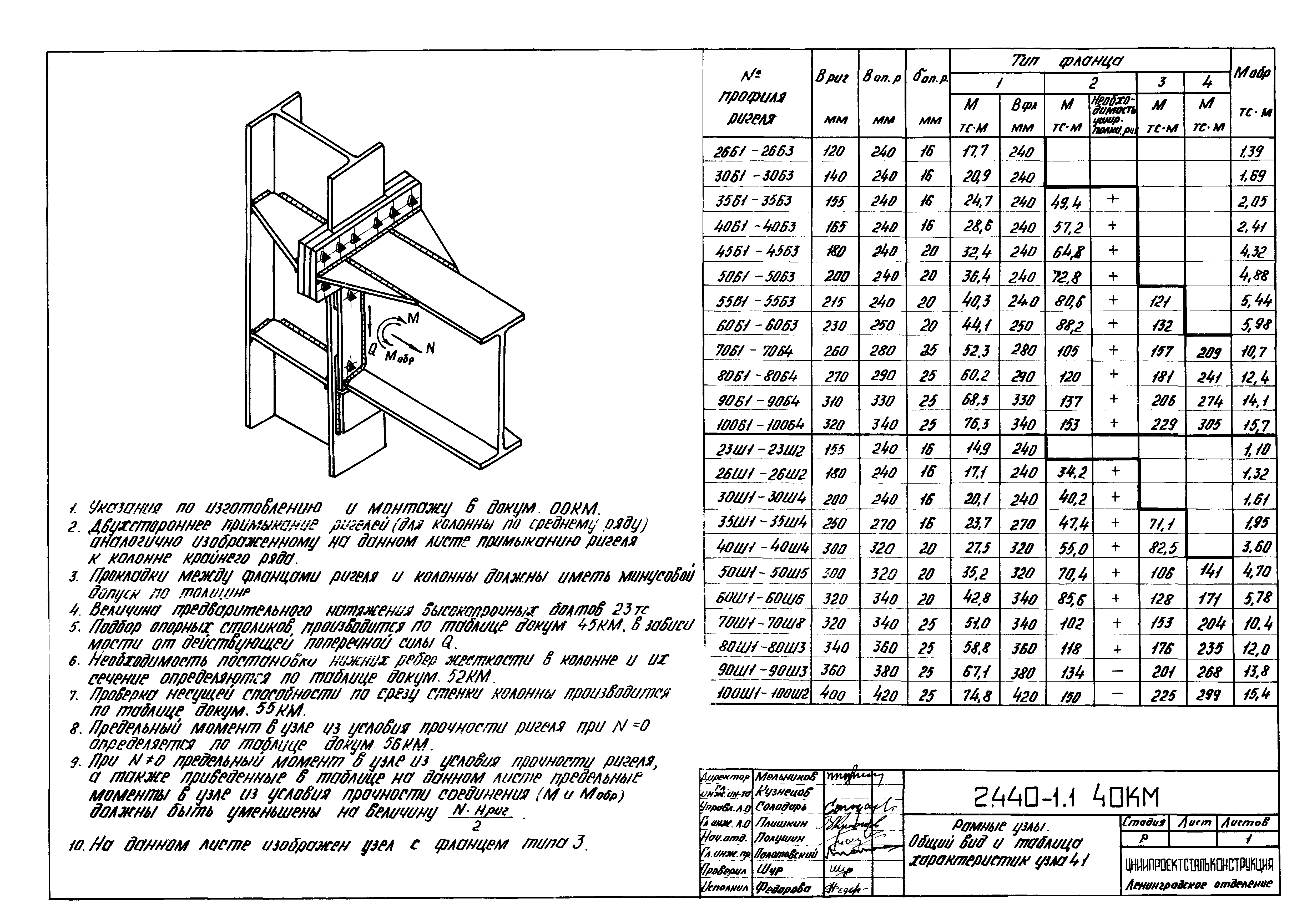 Серия 2.440-1