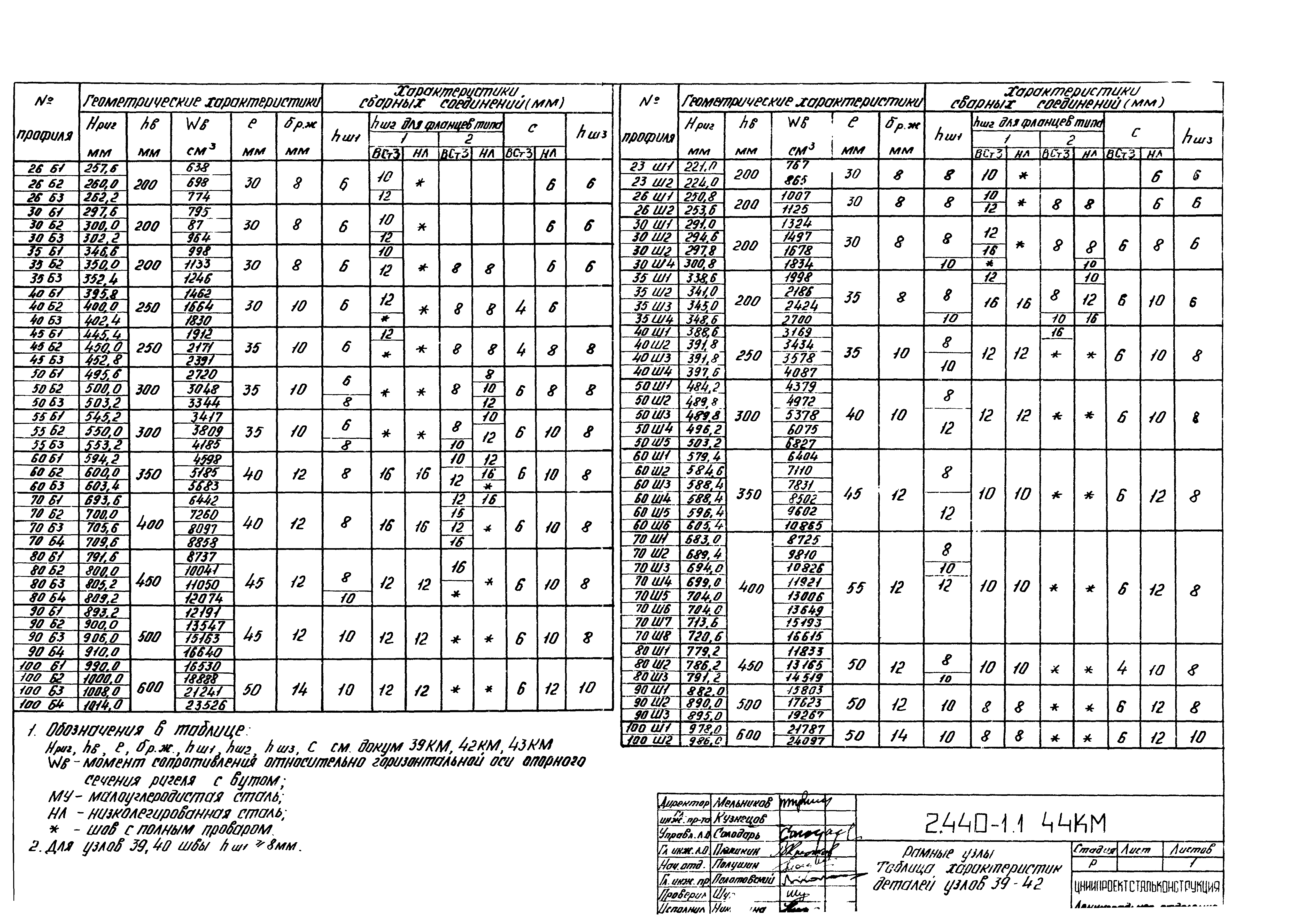 Серия 2.440-1