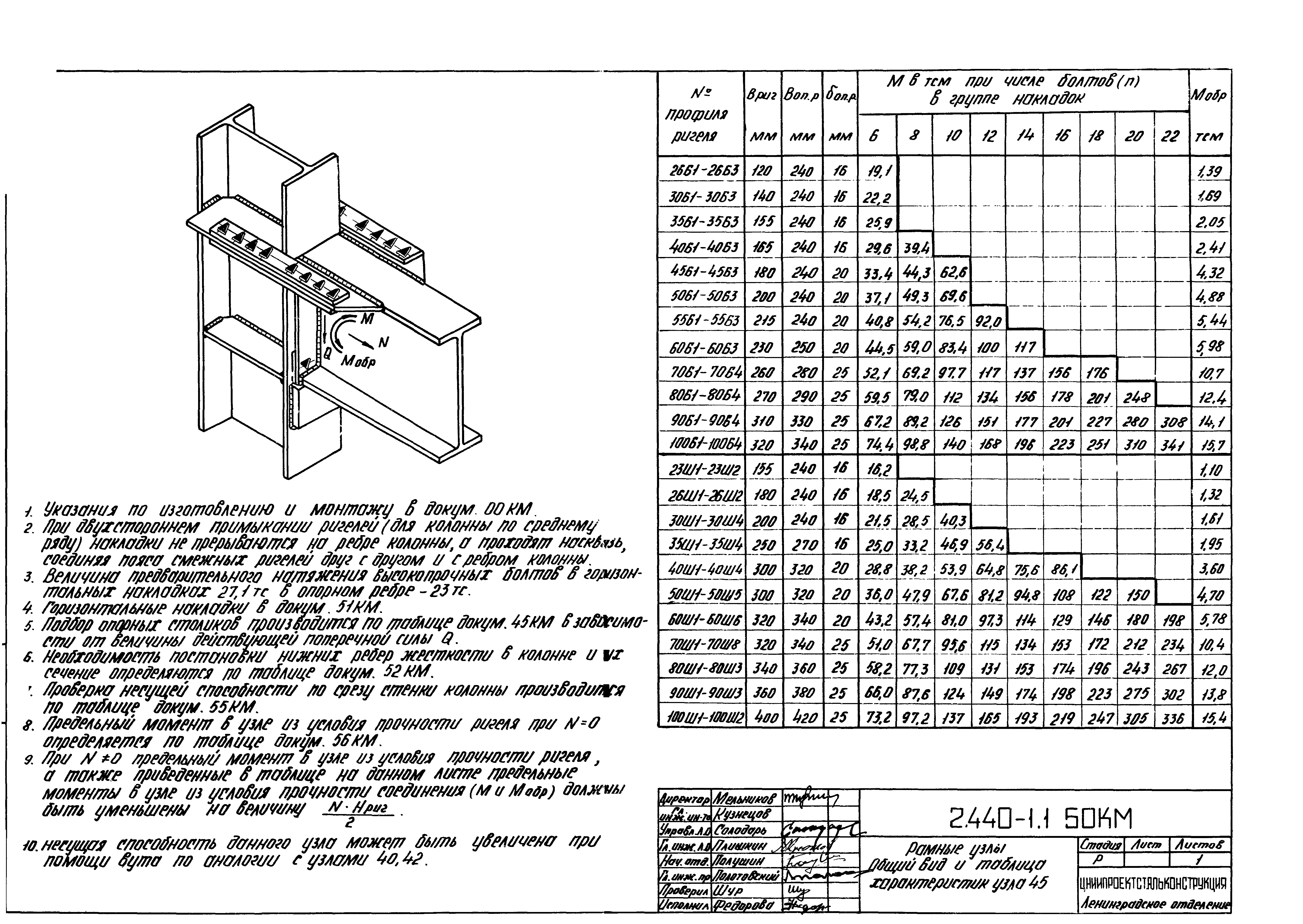 Серия 2.440-1