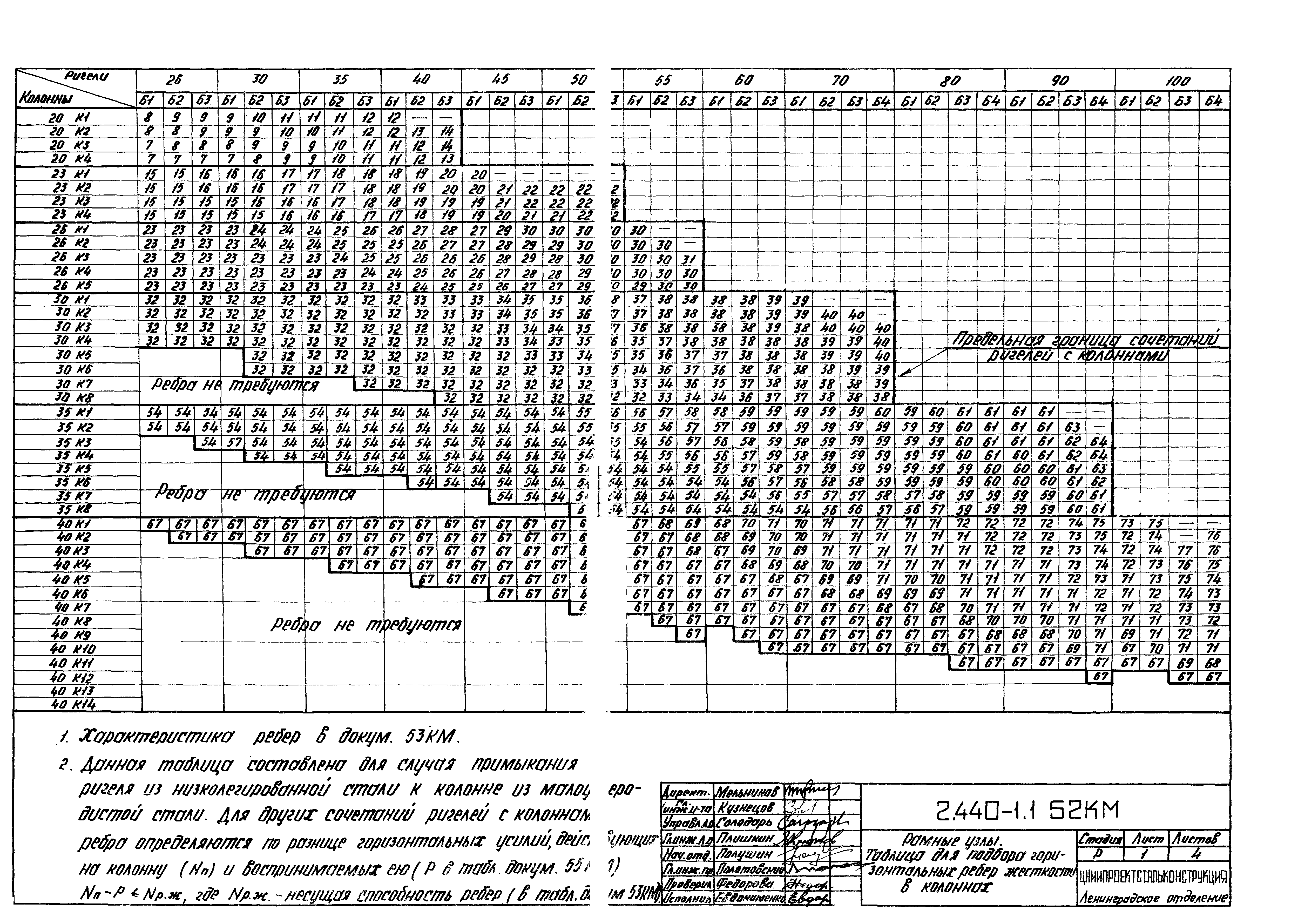 Серия 2.440-1