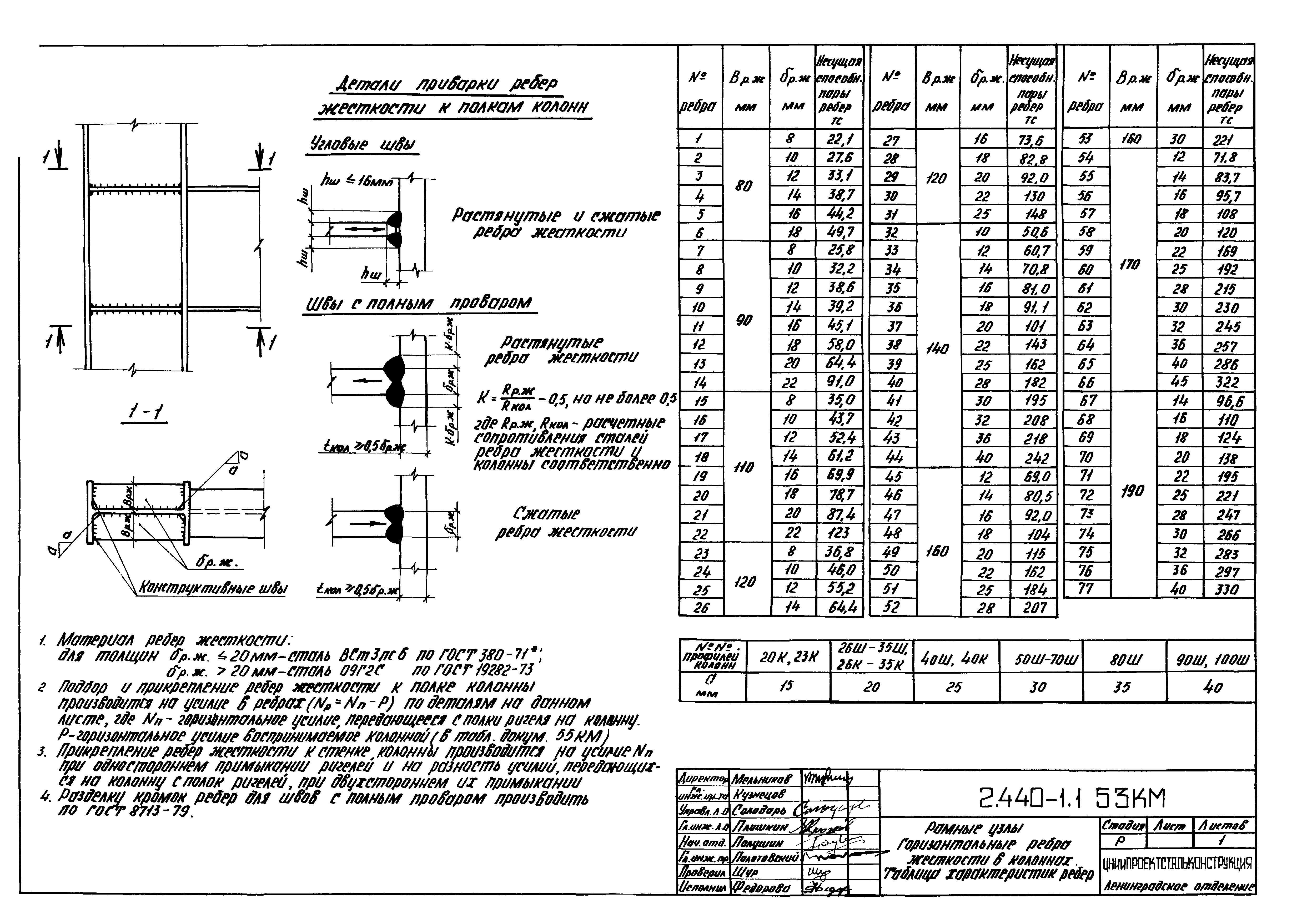 Серия 2.440-1