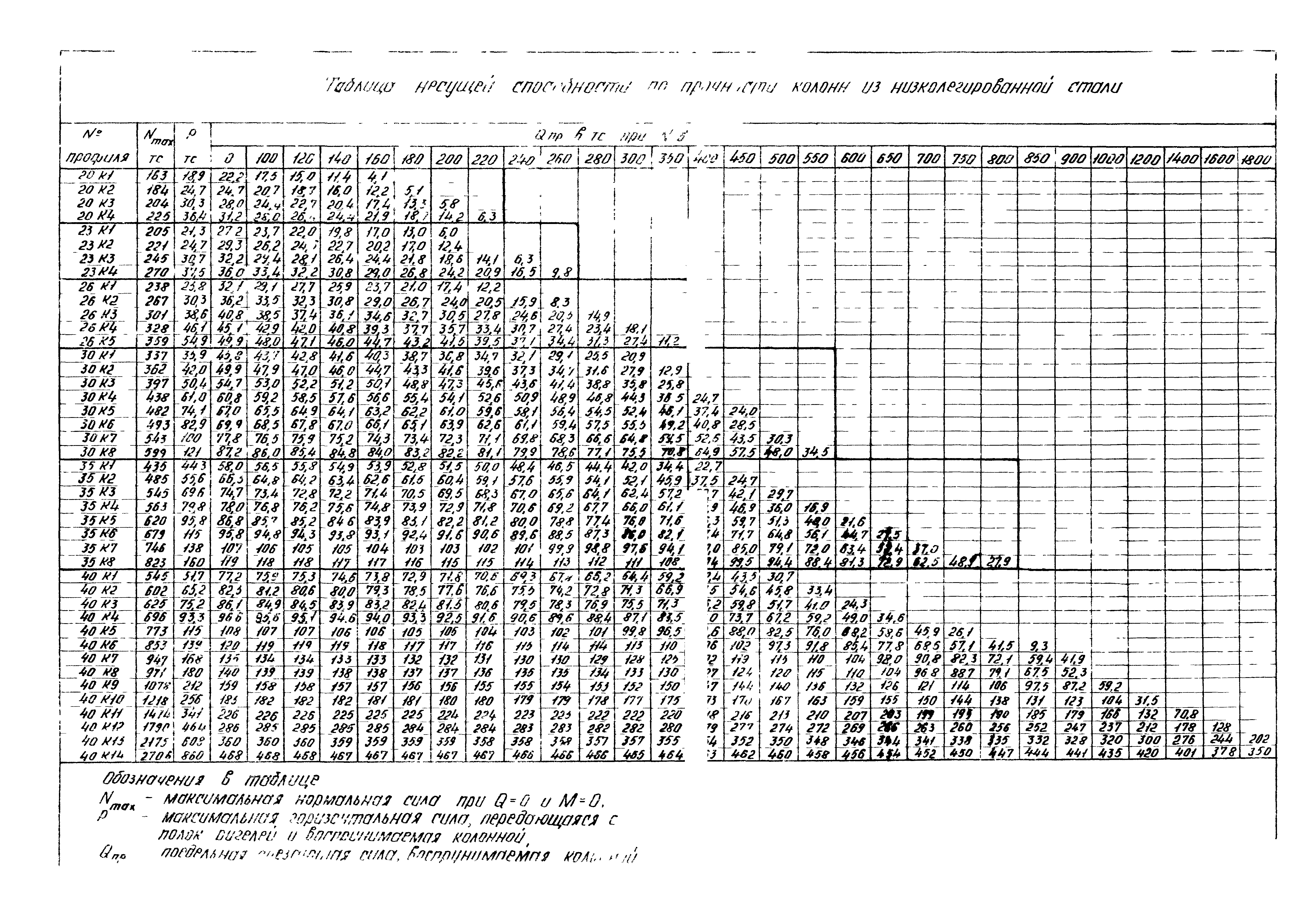 Серия 2.440-1