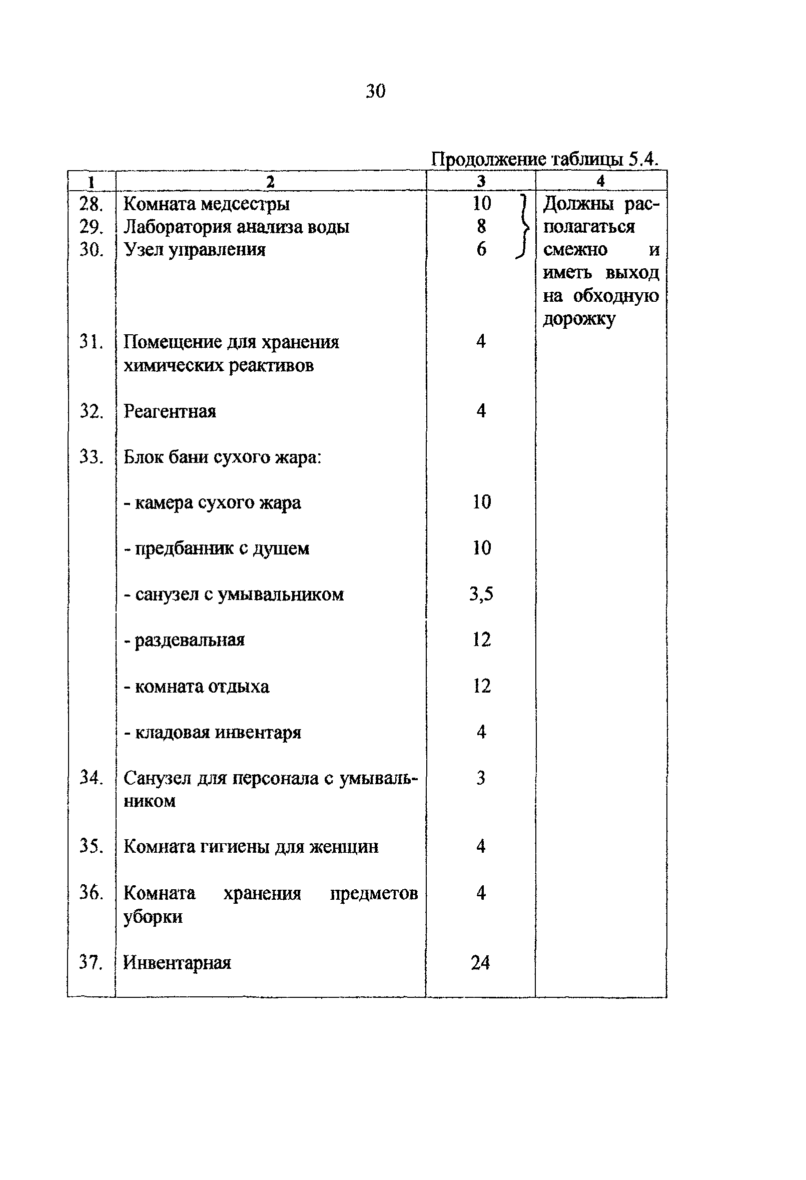 Рекомендации 