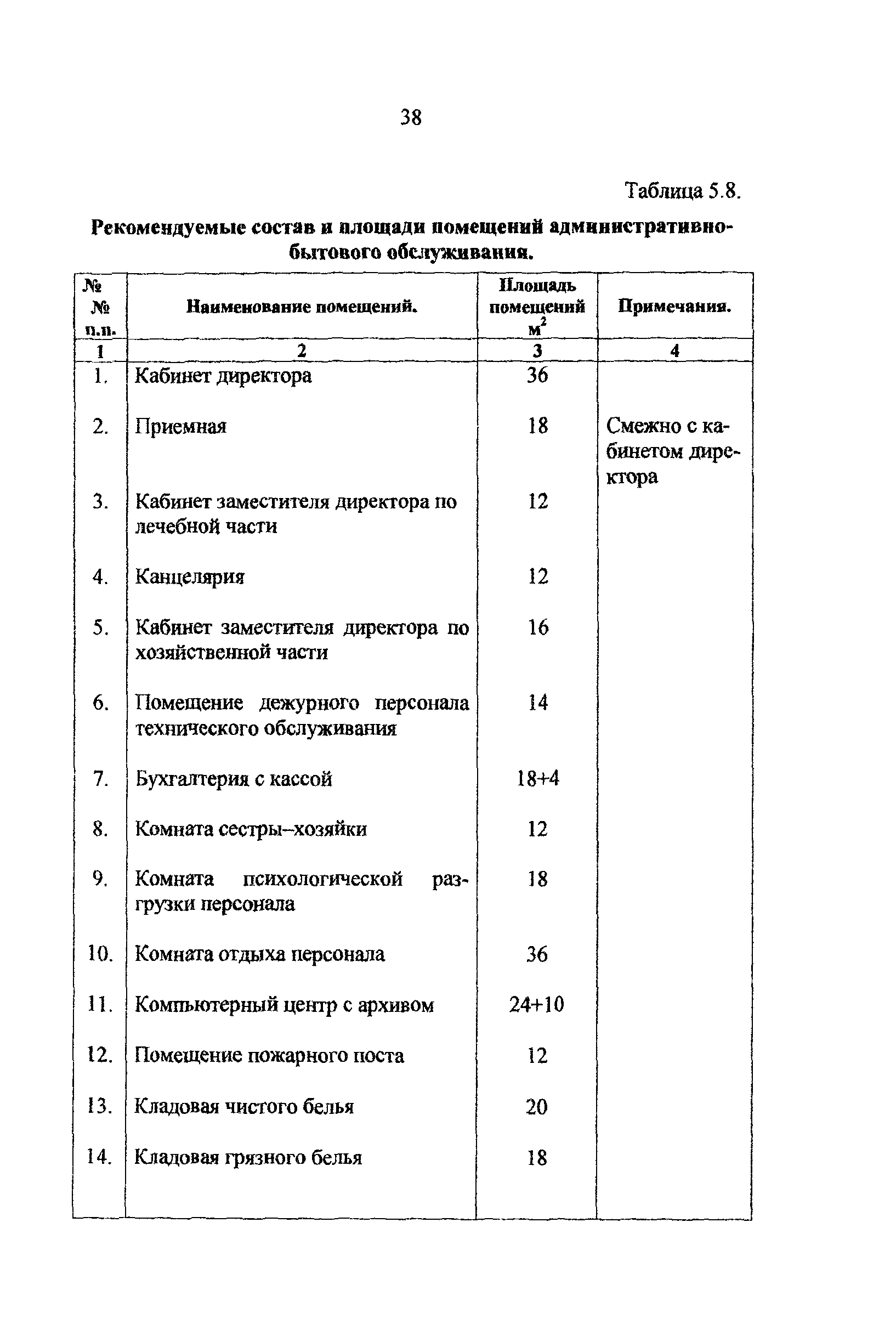 Рекомендации 