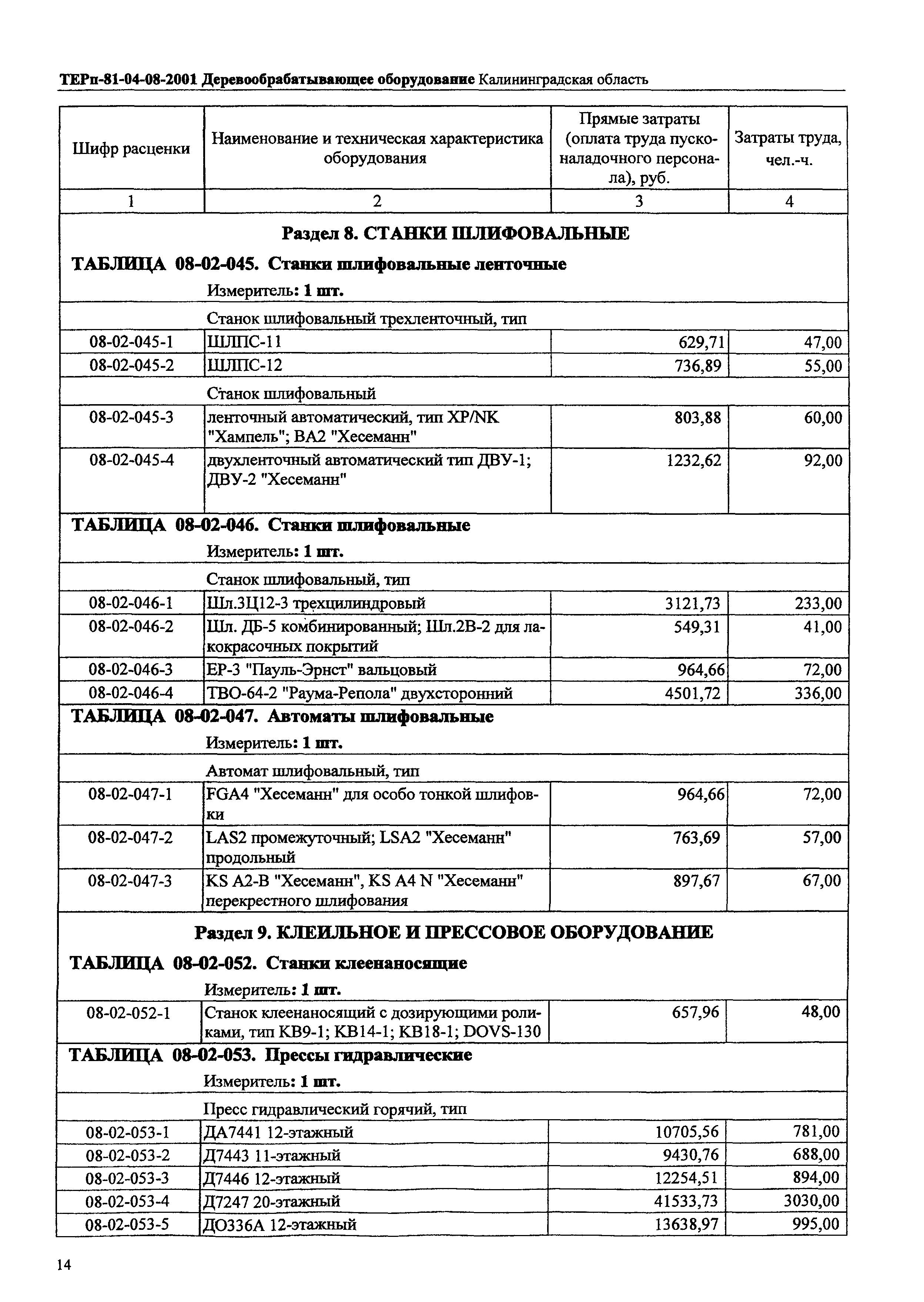 ТЕРп Калининградская область 2001-08