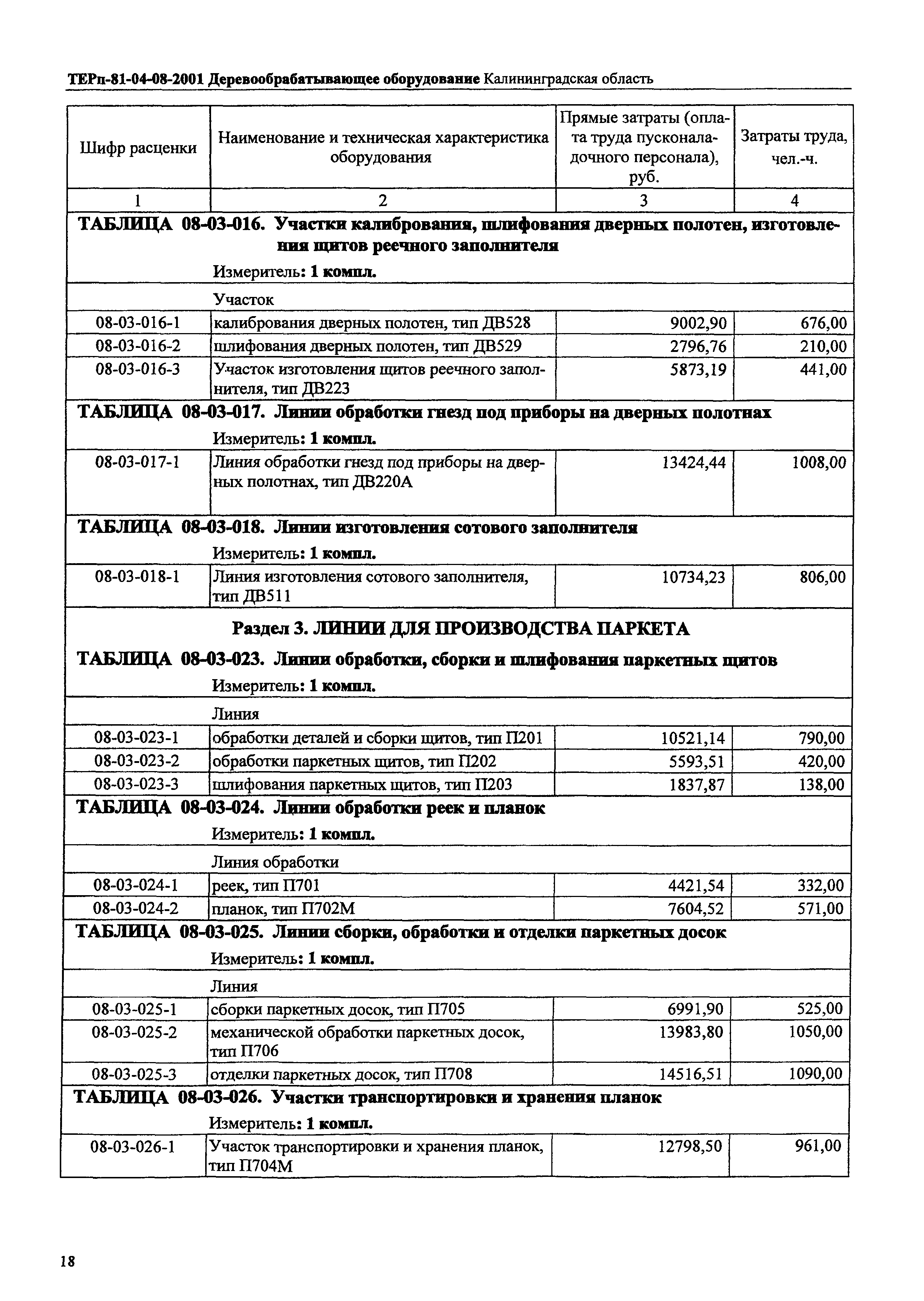 ТЕРп Калининградская область 2001-08