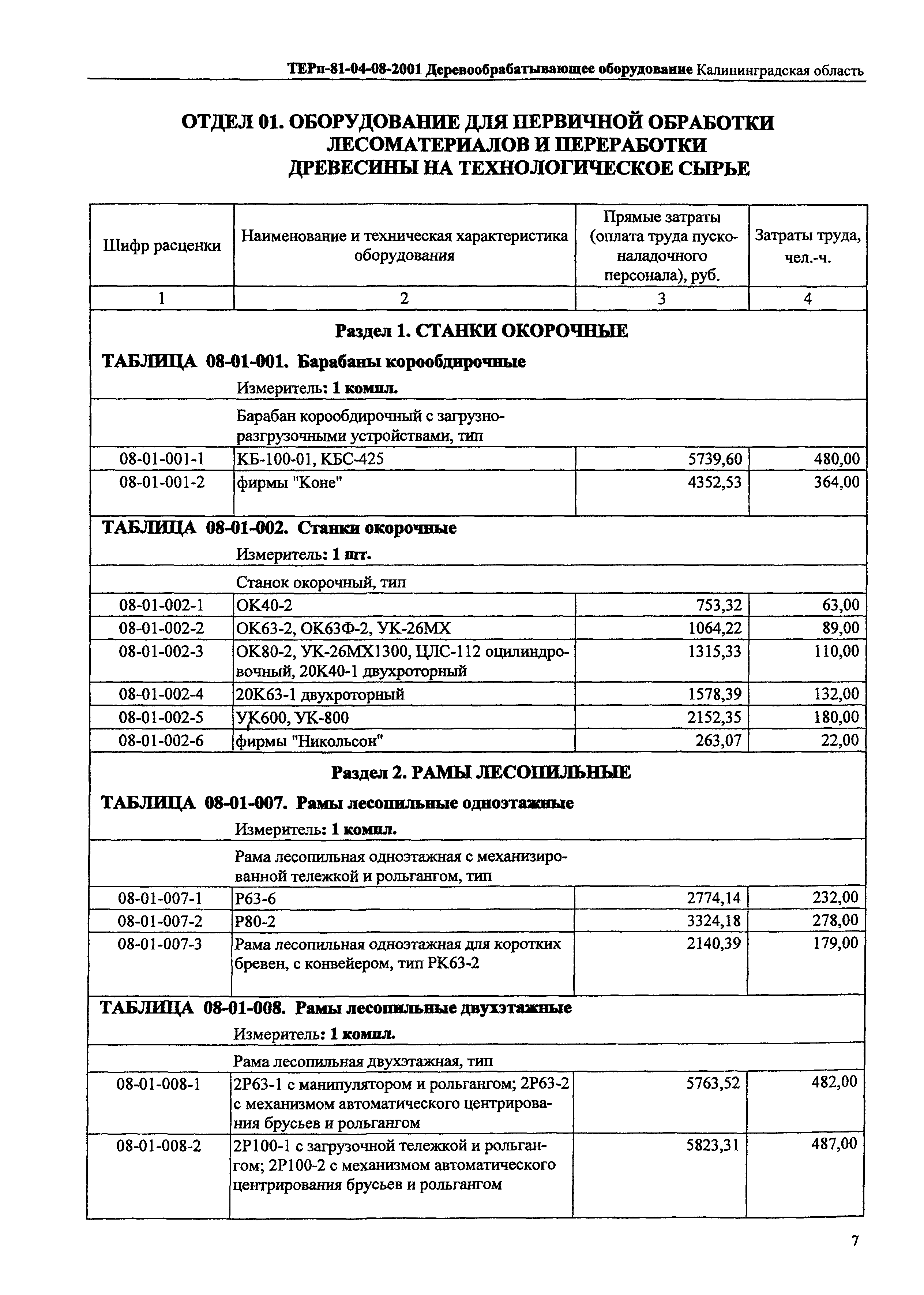 ТЕРп Калининградская область 2001-08