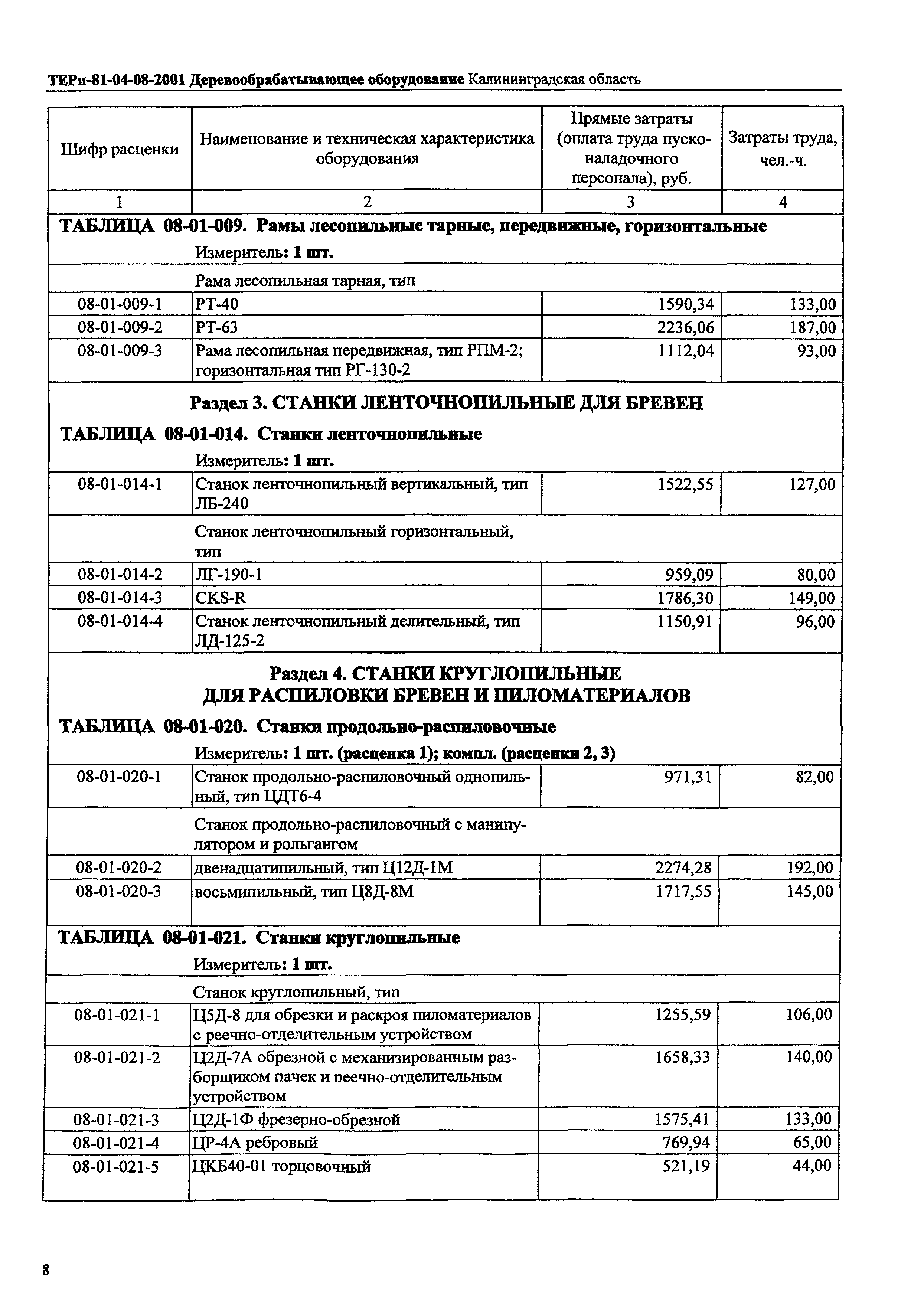 ТЕРп Калининградская область 2001-08