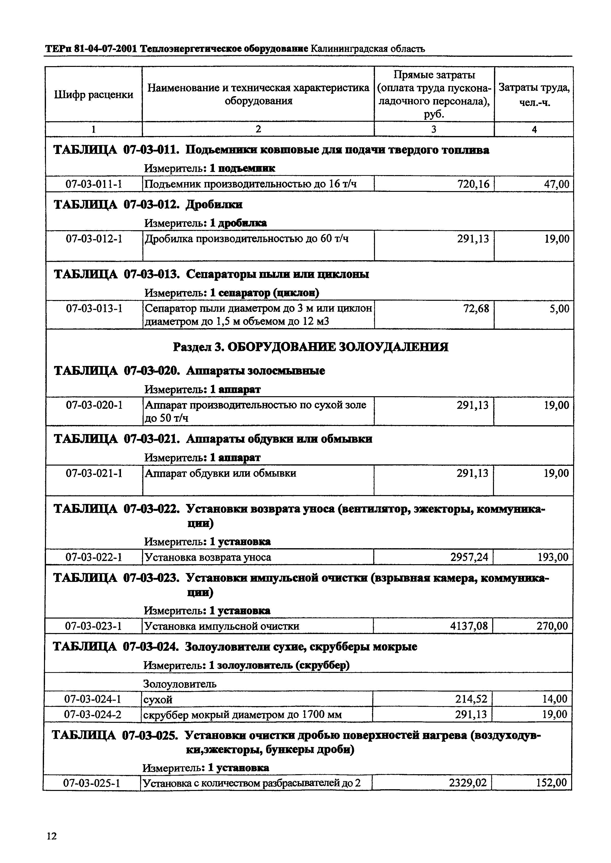 ТЕРп Калининградская область 2001-07