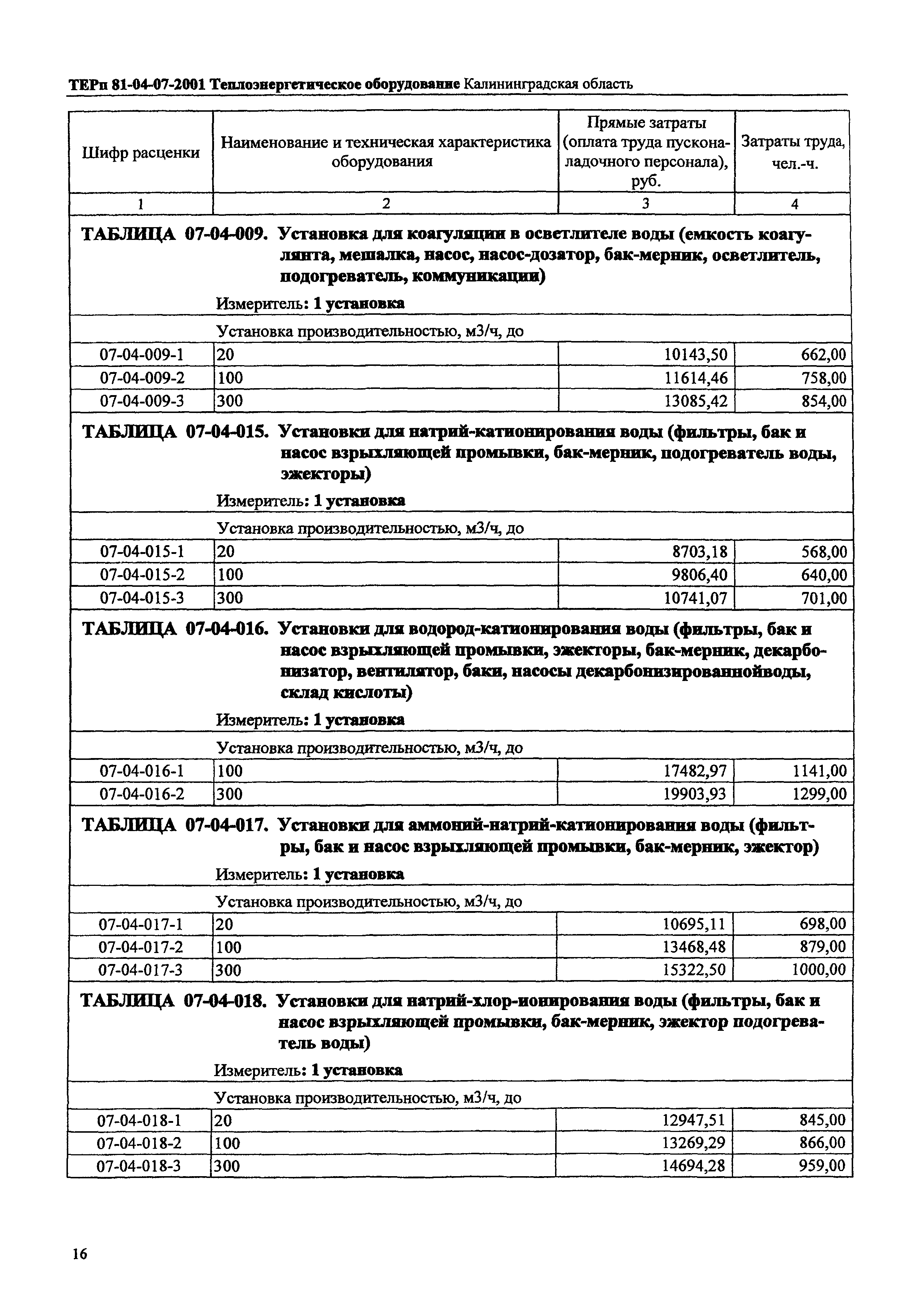 ТЕРп Калининградская область 2001-07