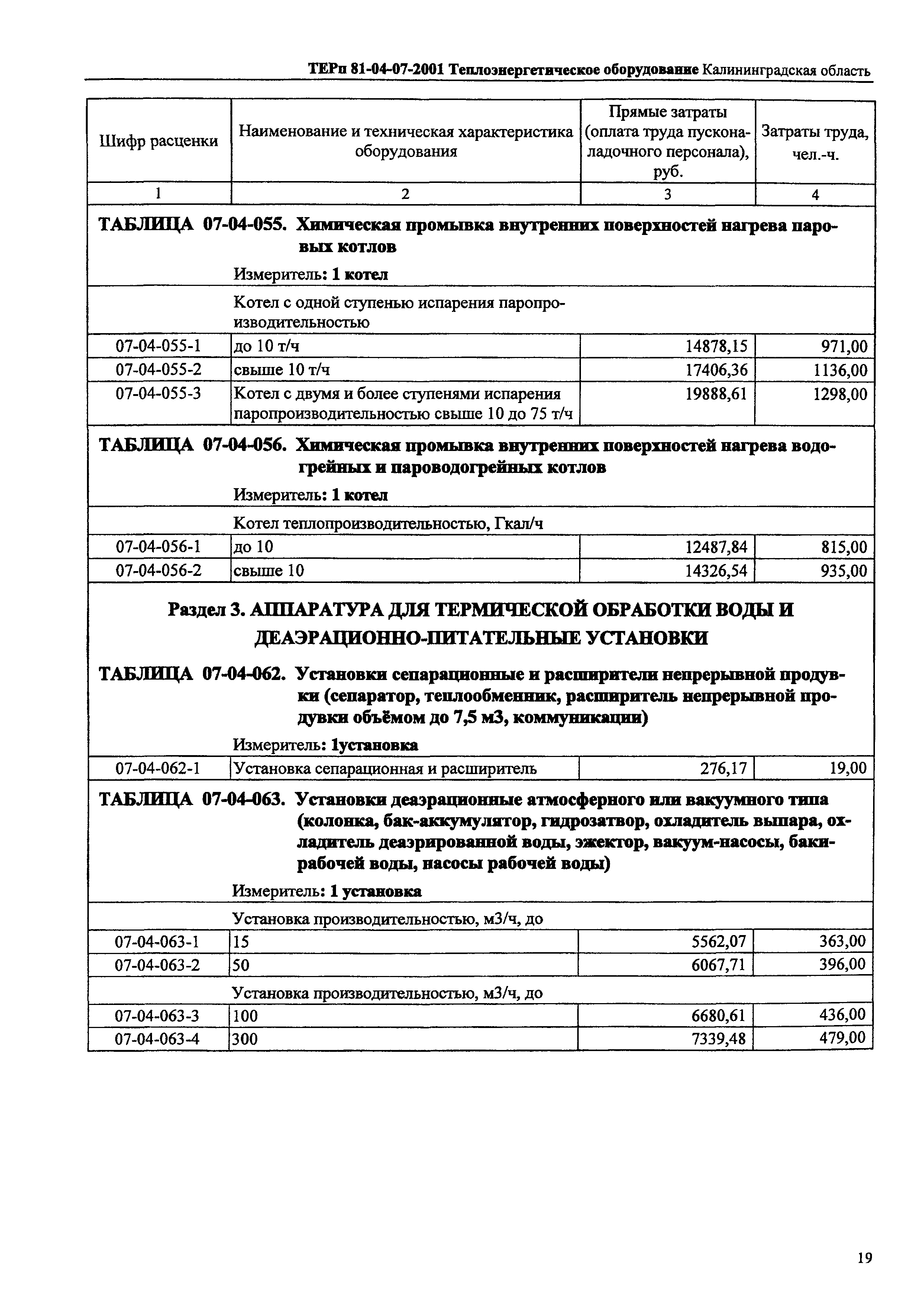 ТЕРп Калининградская область 2001-07