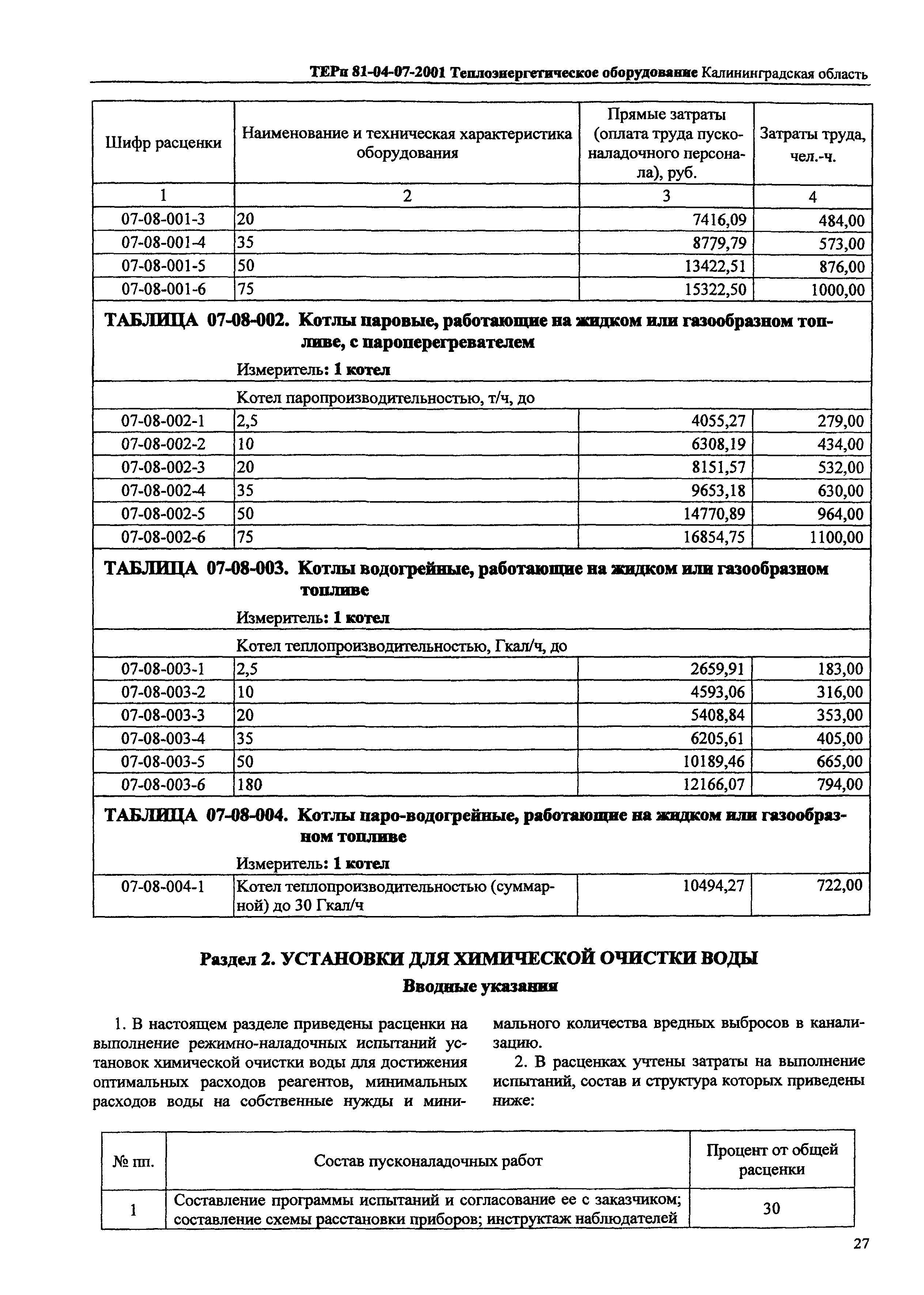 ТЕРп Калининградская область 2001-07