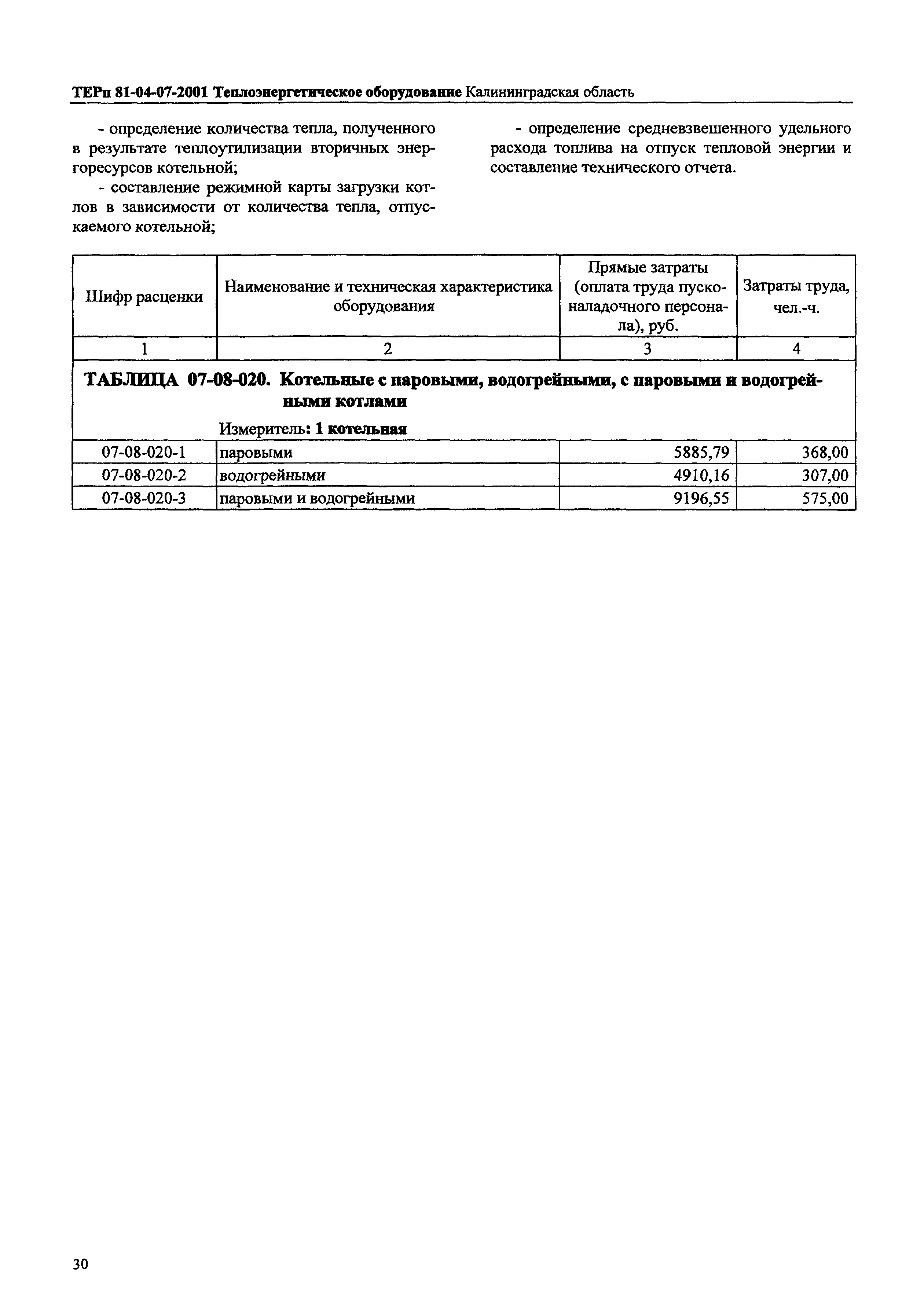 ТЕРп Калининградская область 2001-07