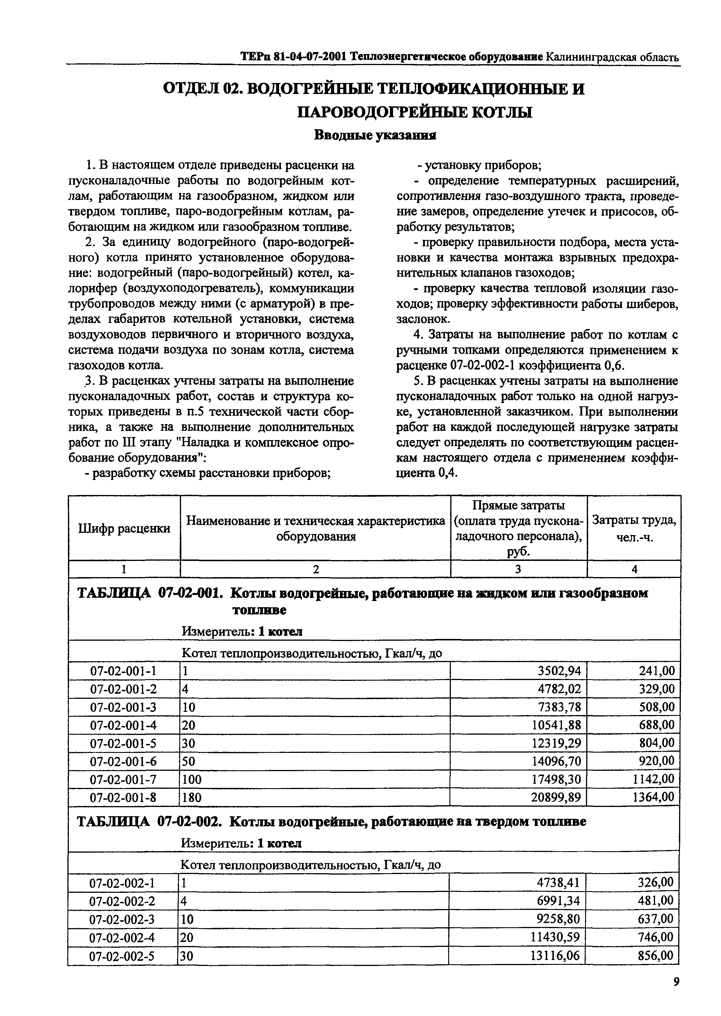 ТЕРп Калининградская область 2001-07