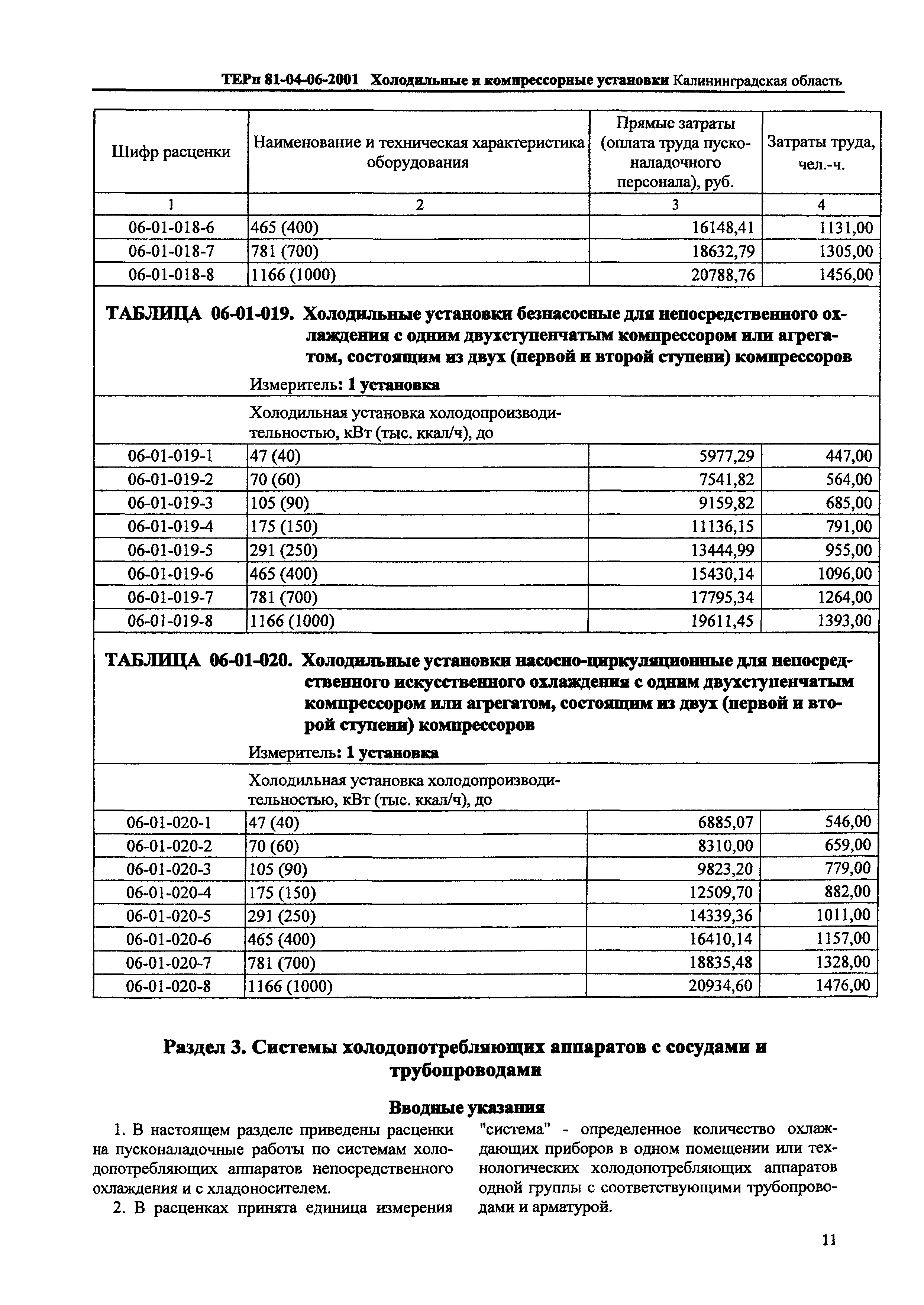 ТЕРп Калининградская область 2001-06