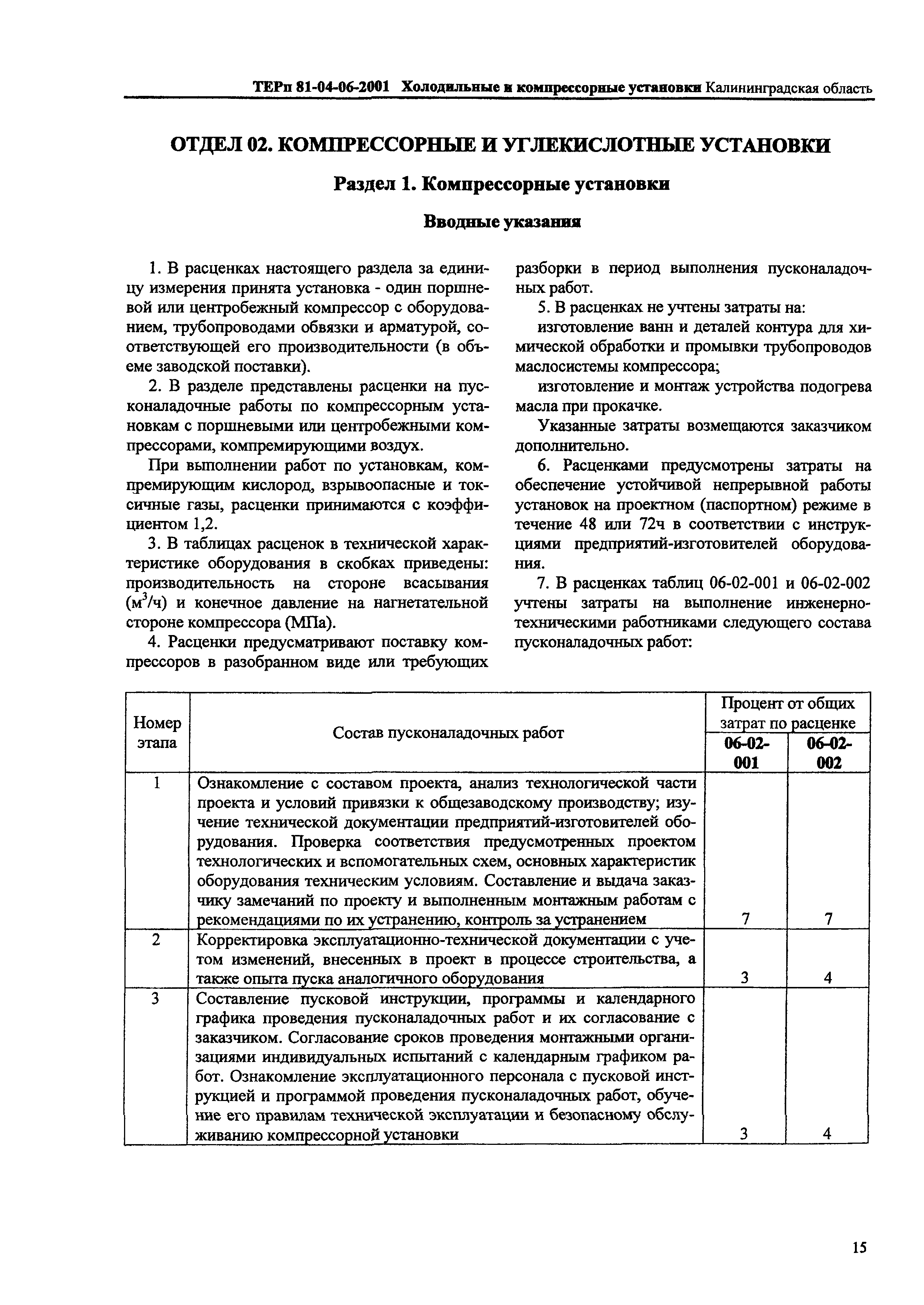 ТЕРп Калининградская область 2001-06