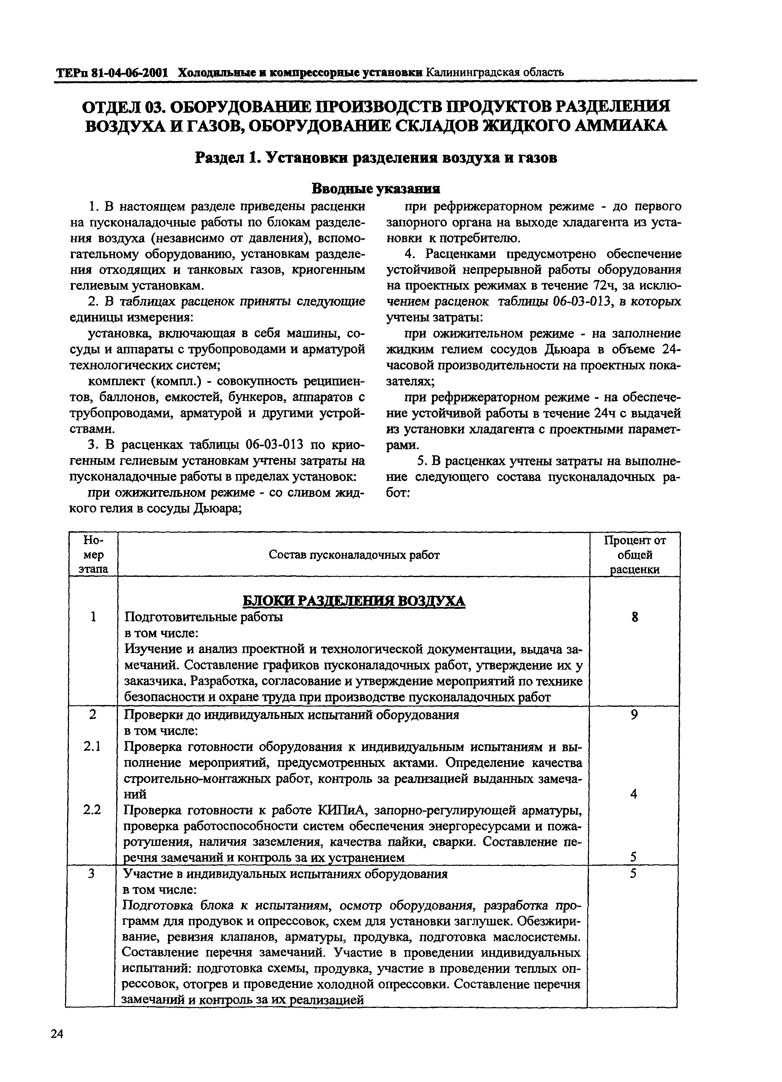 ТЕРп Калининградская область 2001-06