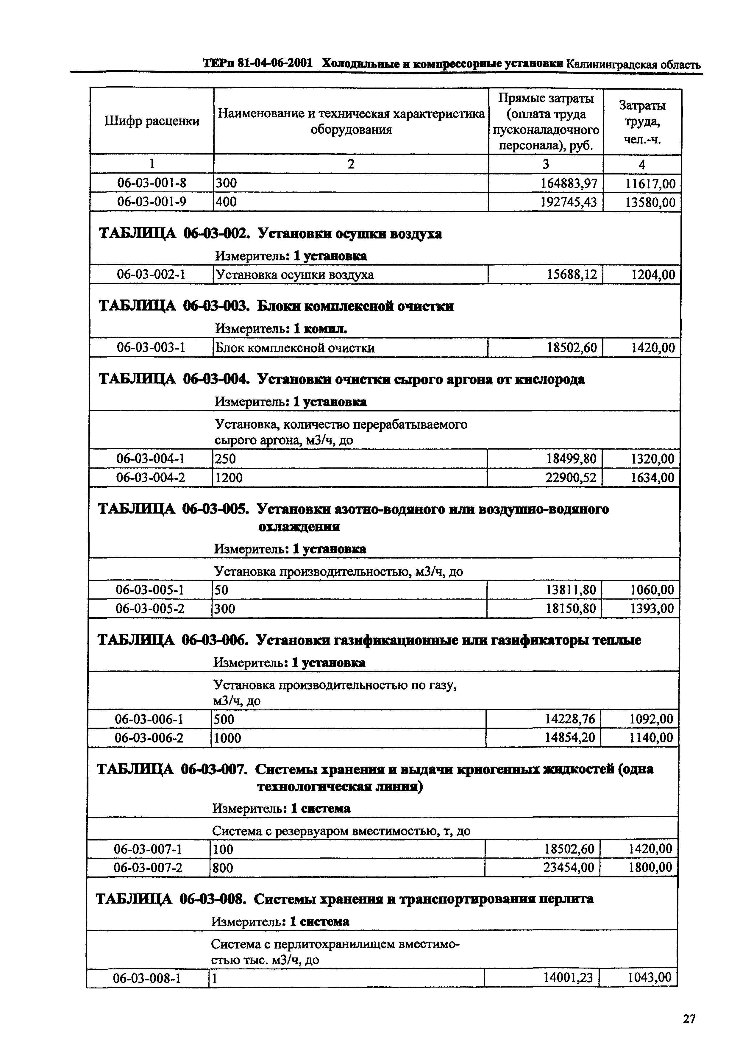 ТЕРп Калининградская область 2001-06