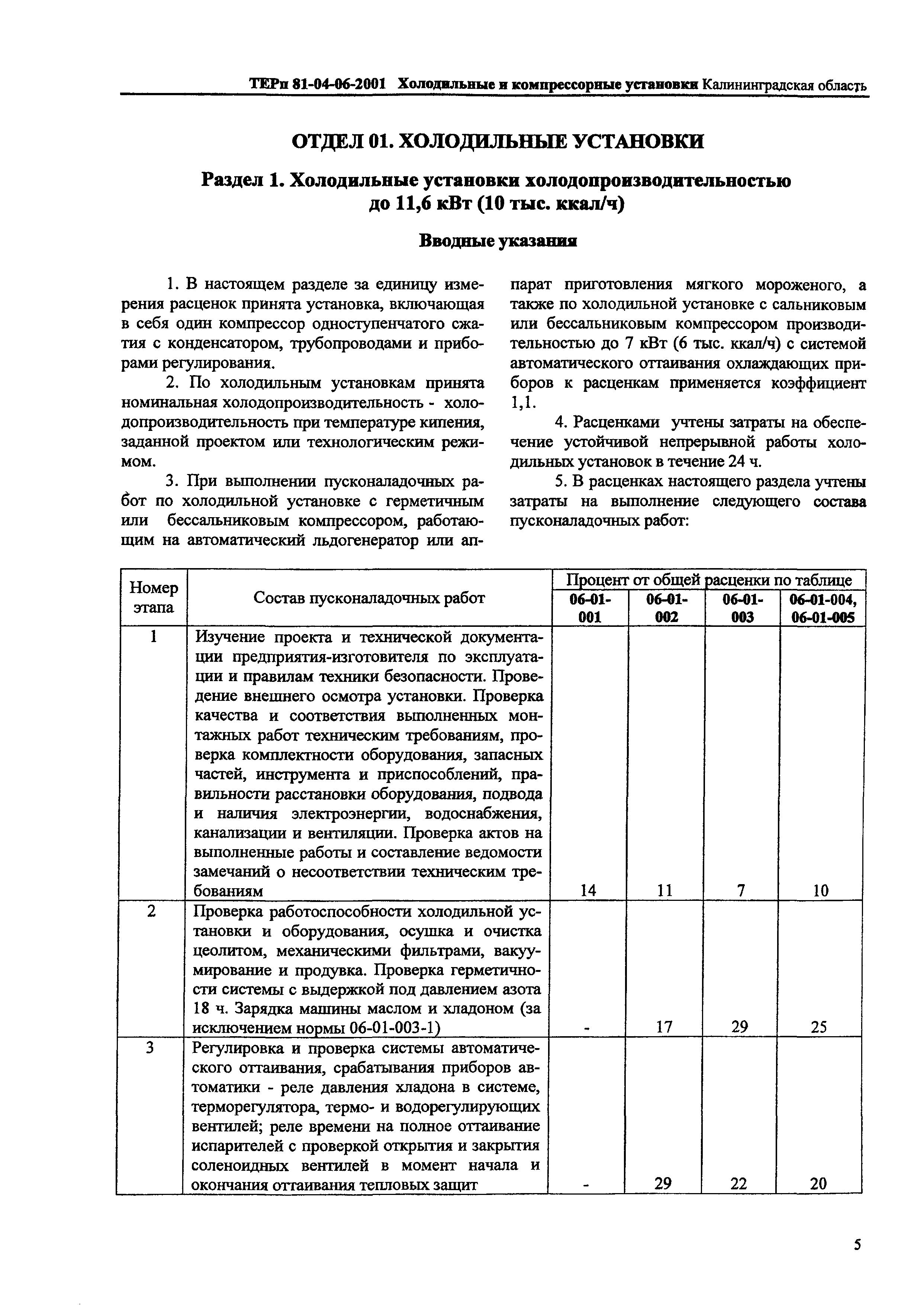 ТЕРп Калининградская область 2001-06