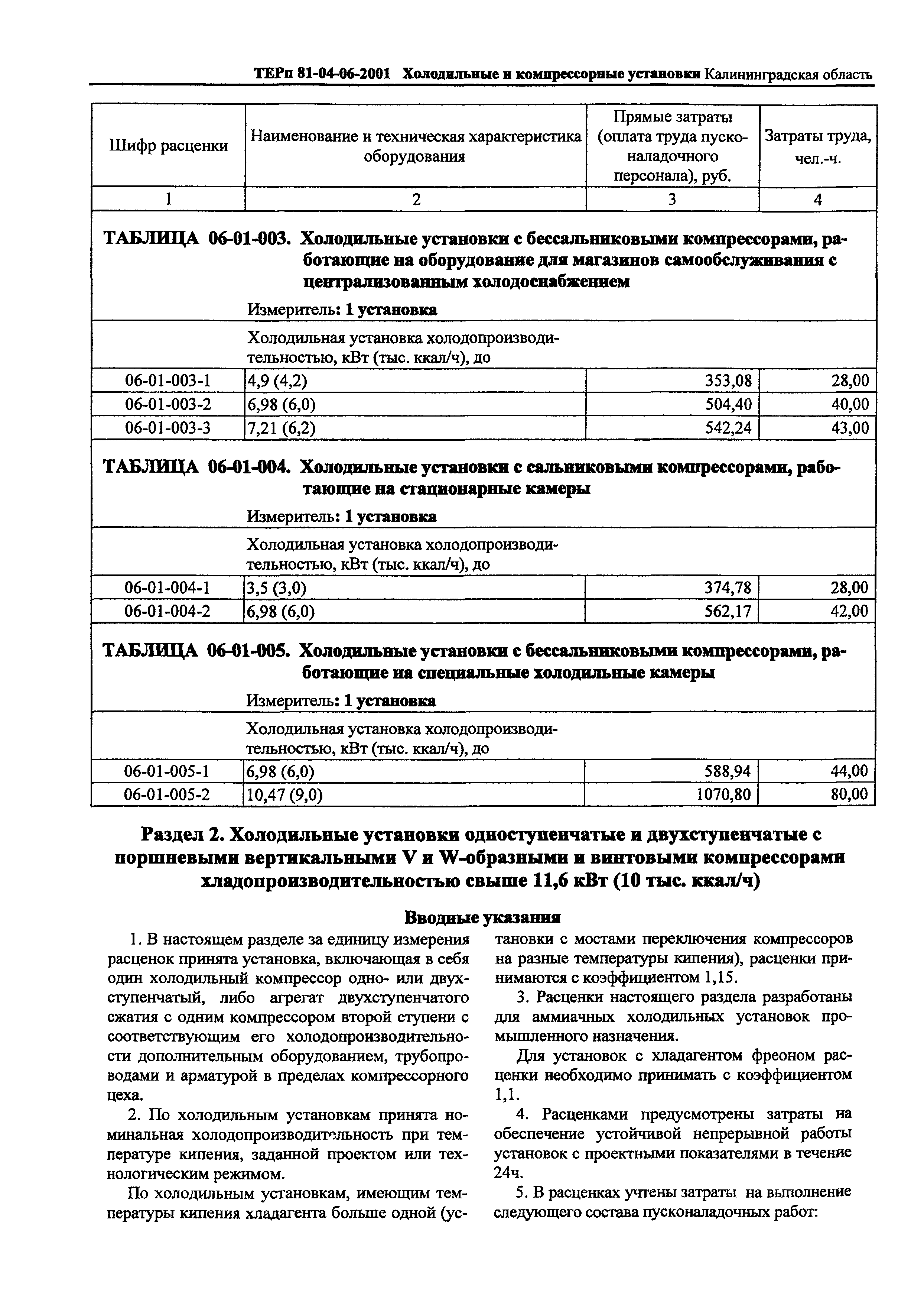 ТЕРп Калининградская область 2001-06