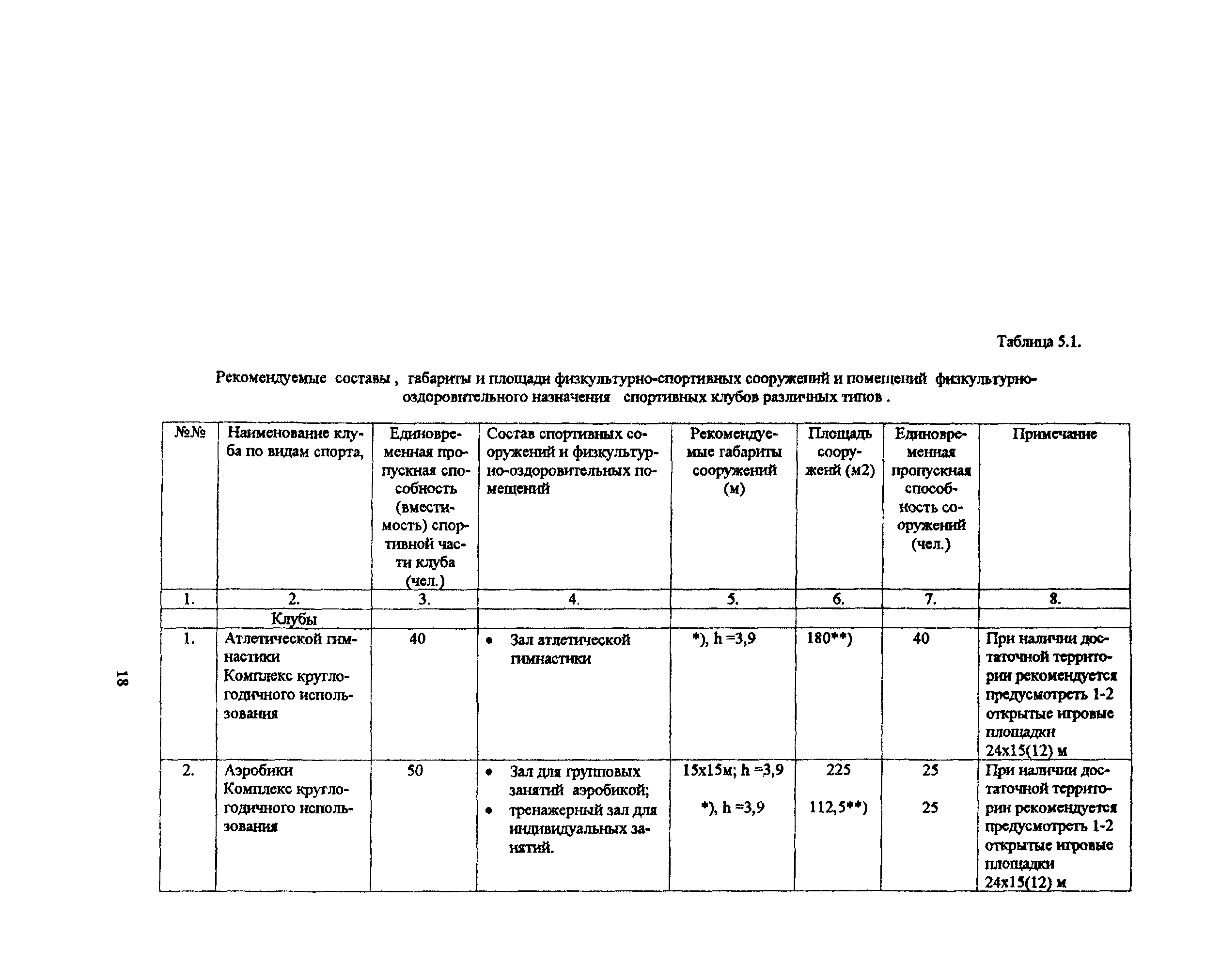 Пособие к МГСН 4.08-97