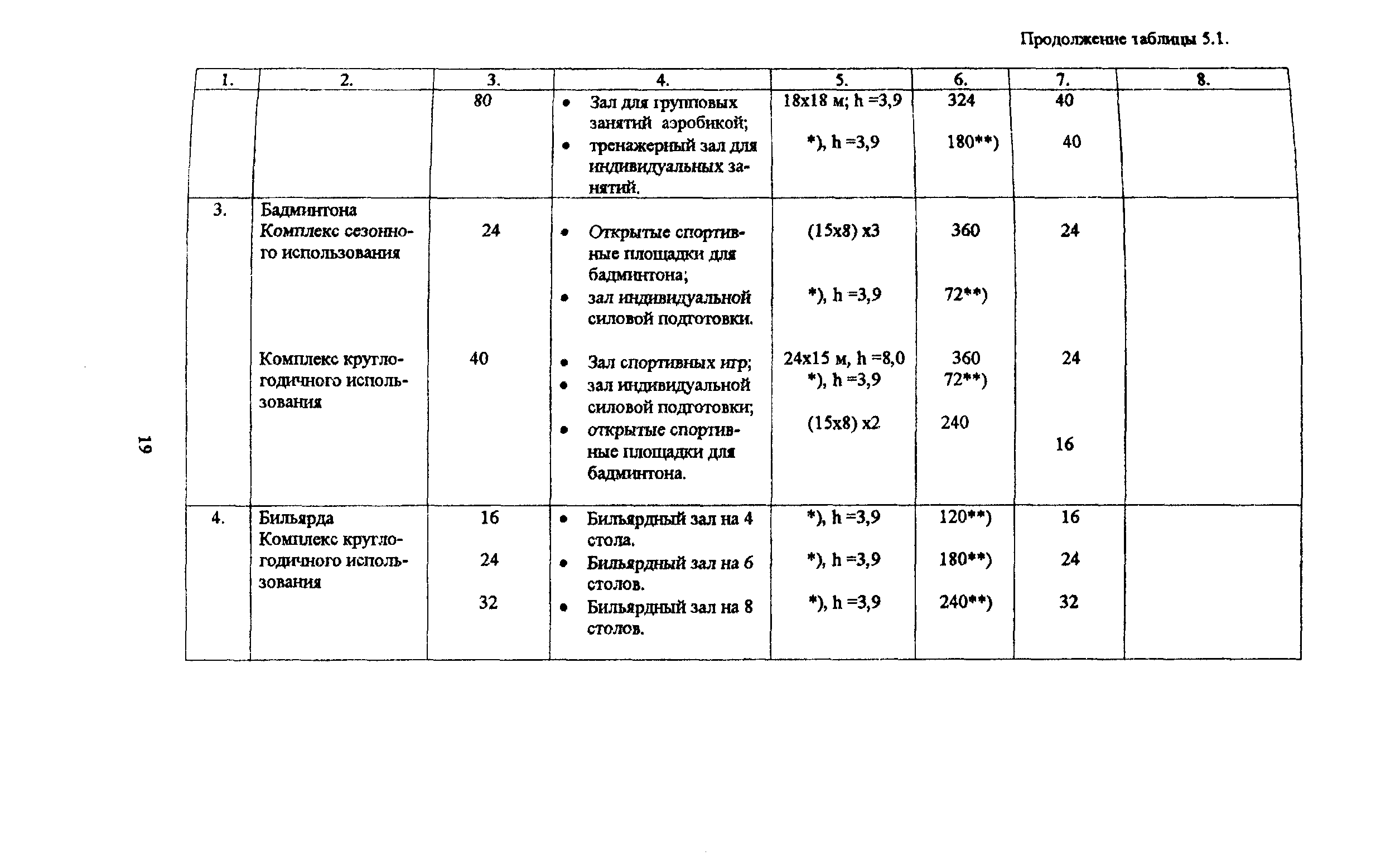 Тсн 31-317-99 Культурно-Зрелищные Учреждения. Г. Москва Пдф