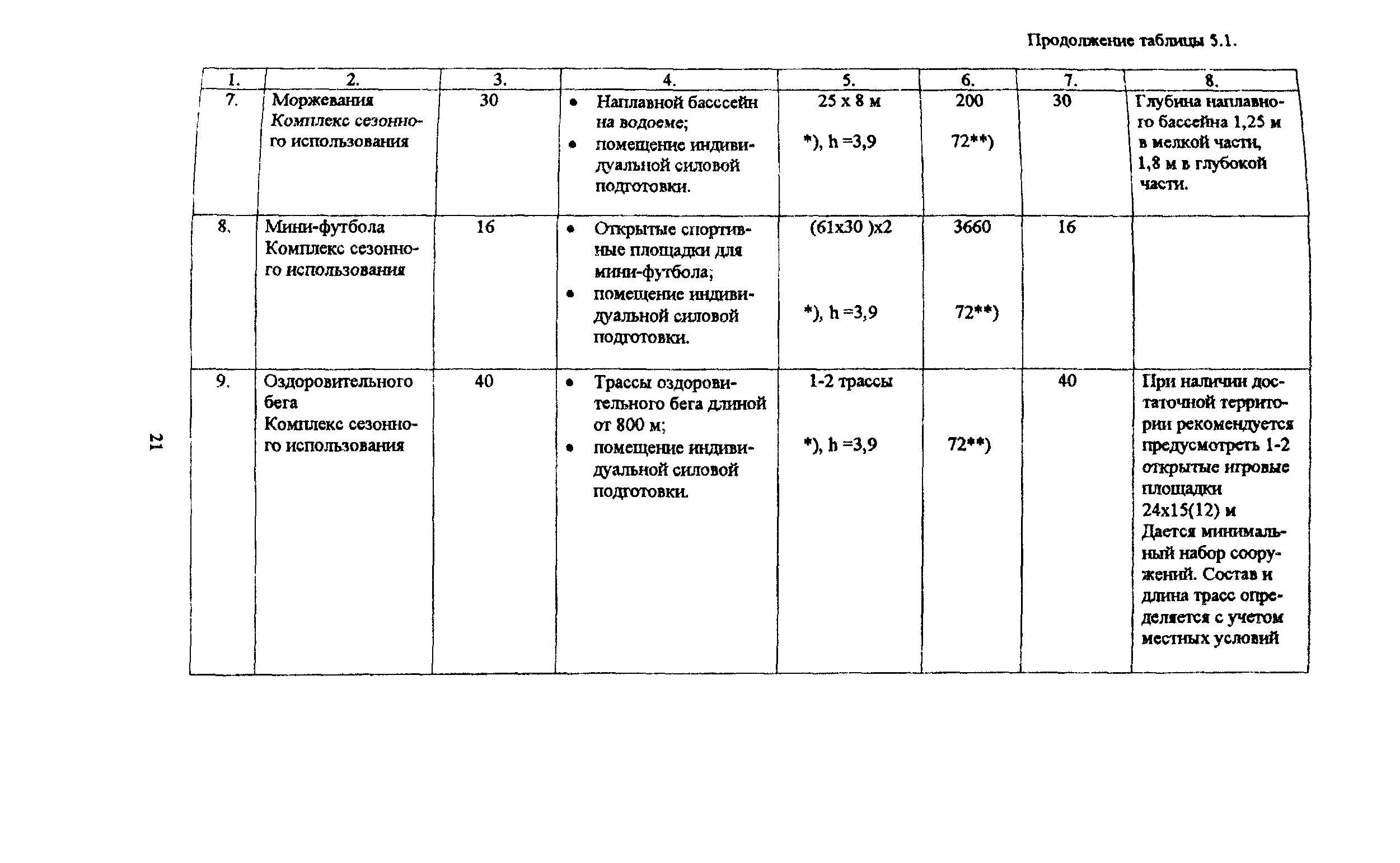 Тсн 31-317-99 Культурно-Зрелищные Учреждения. Г. Москва Пдф