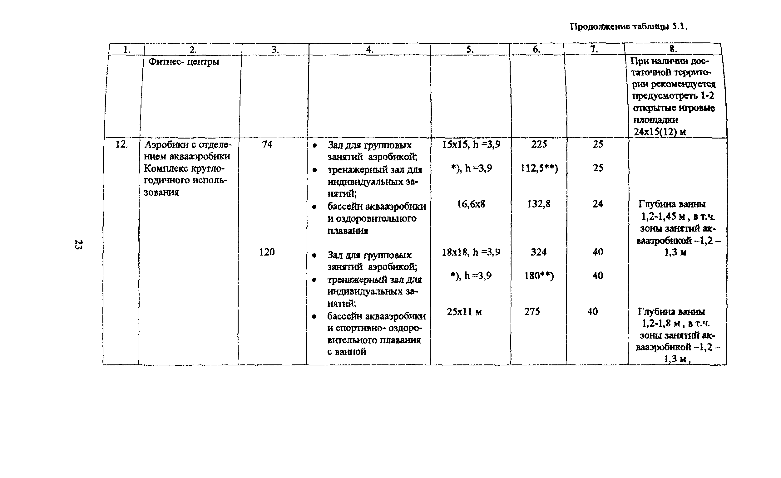 Пособие к МГСН 4.08-97