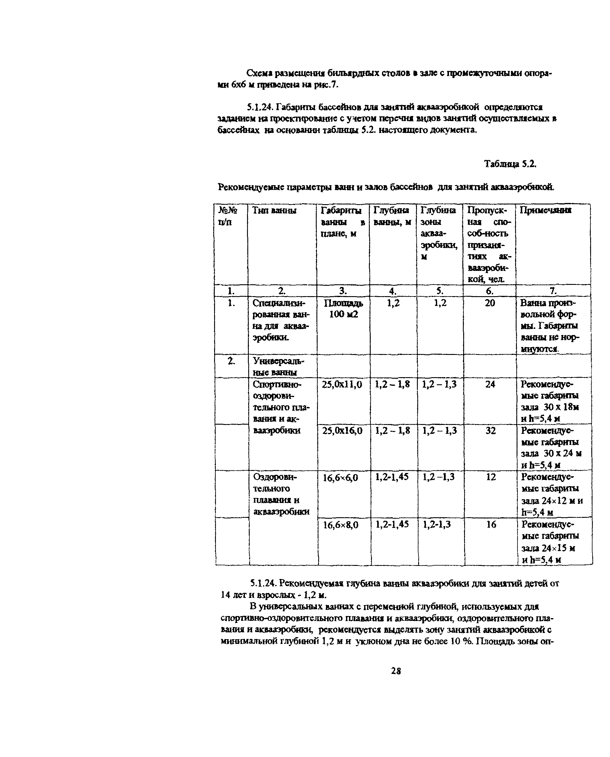 Пособие к МГСН 4.08-97