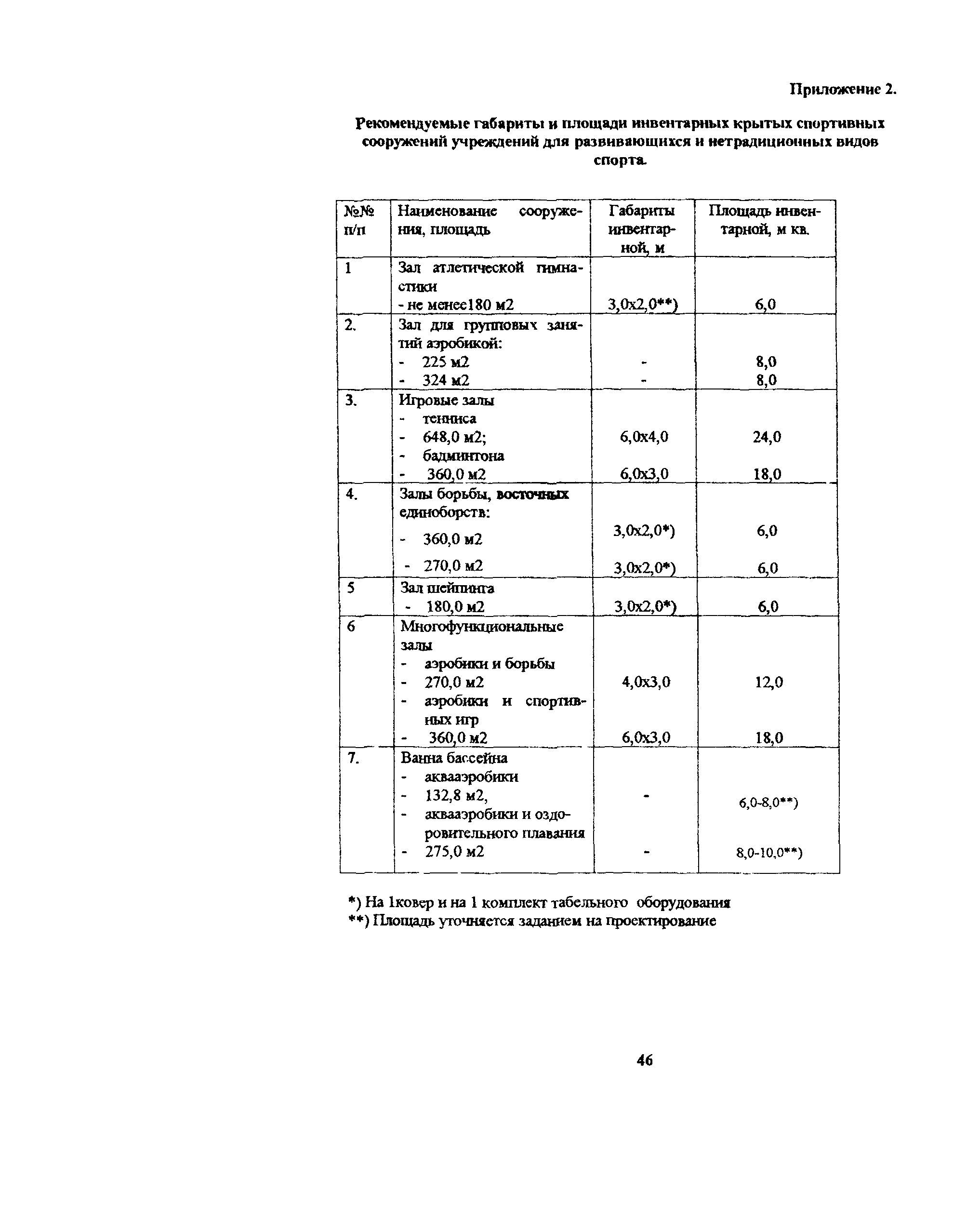 Пособие к МГСН 4.08-97