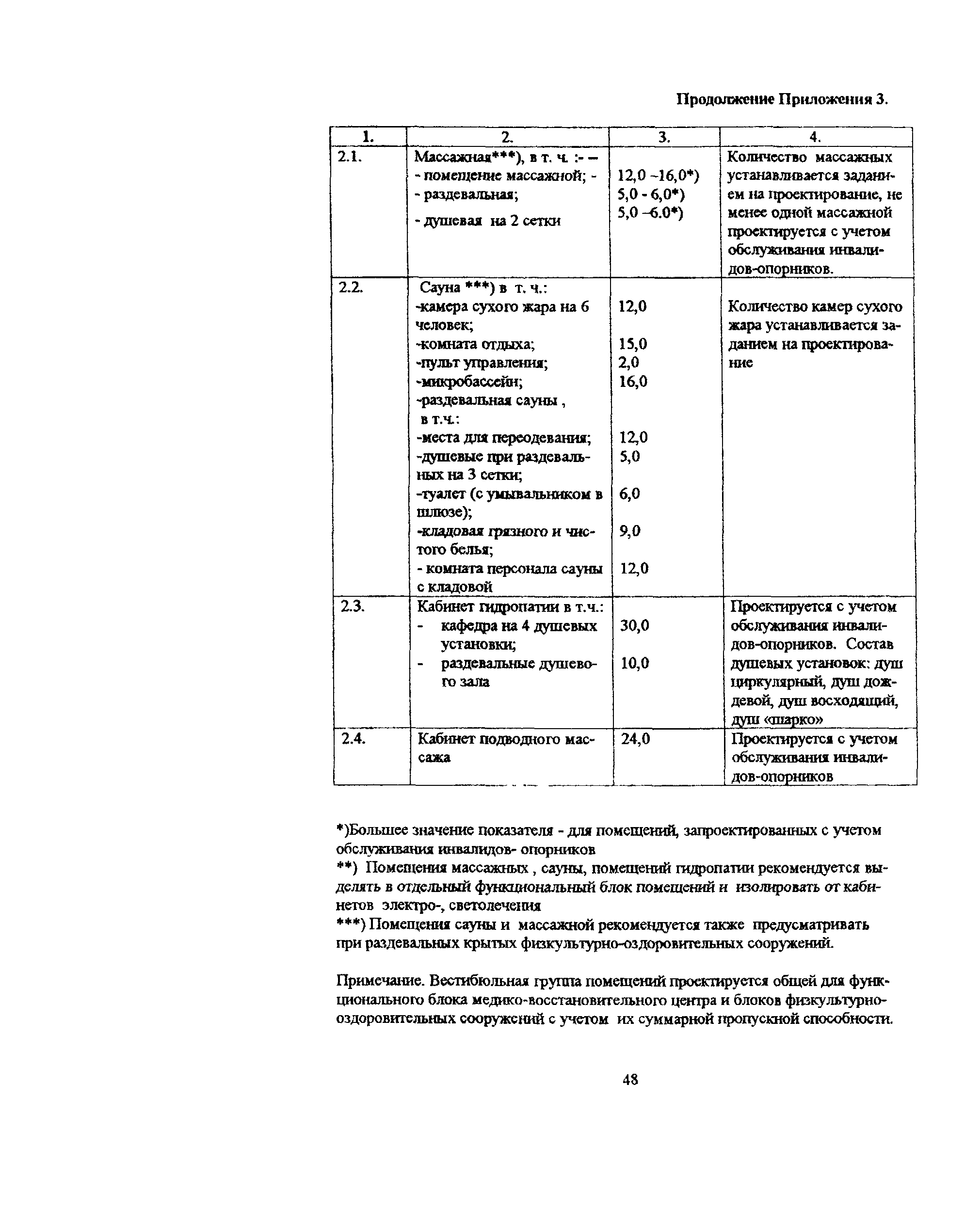 Пособие к МГСН 4.08-97