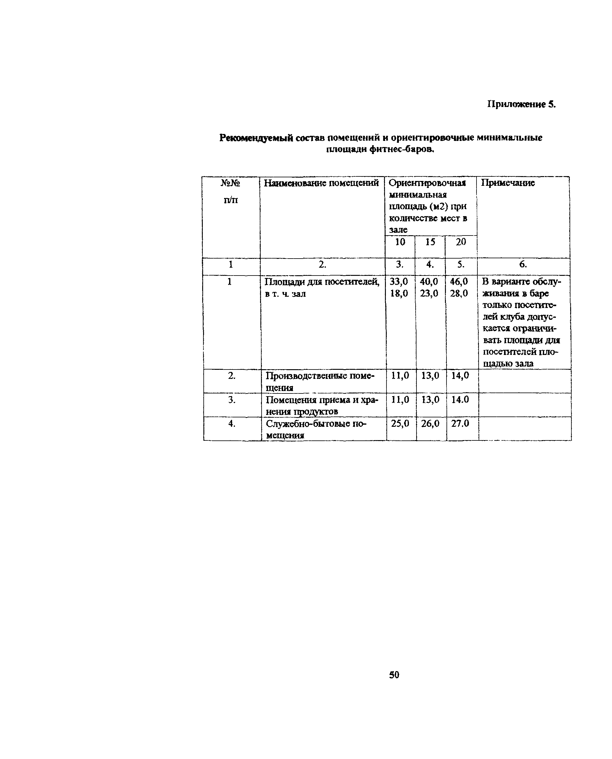 Пособие к МГСН 4.08-97