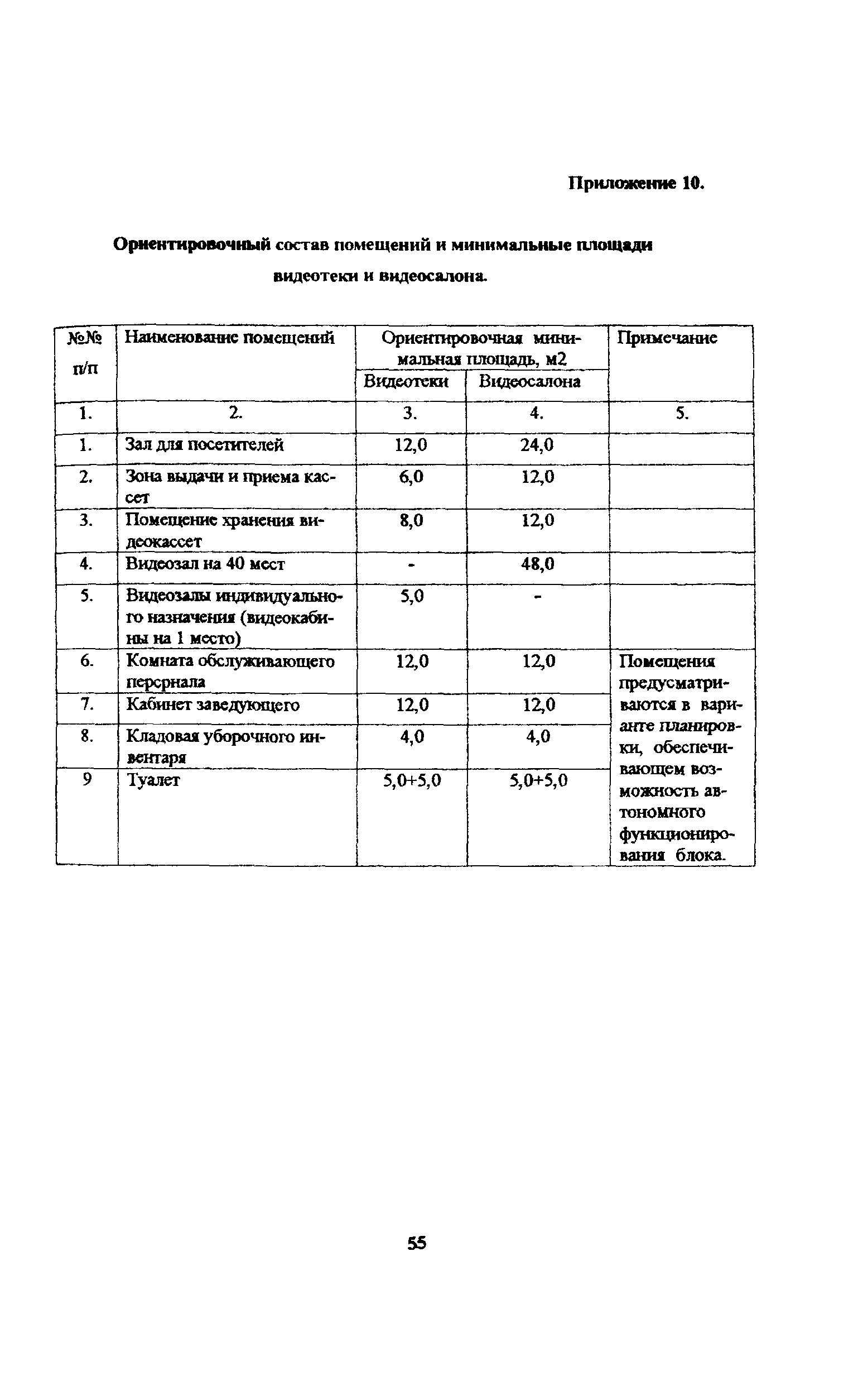 Пособие к МГСН 4.08-97