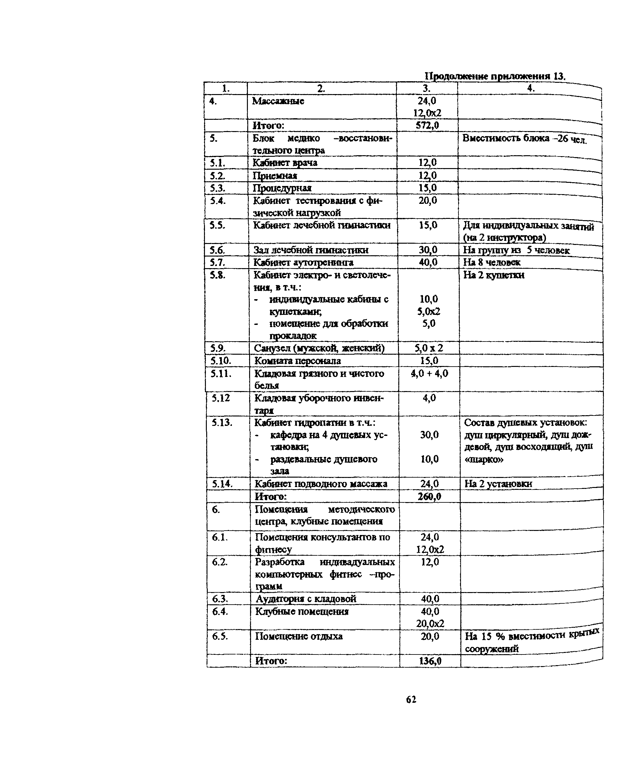 Пособие к МГСН 4.08-97