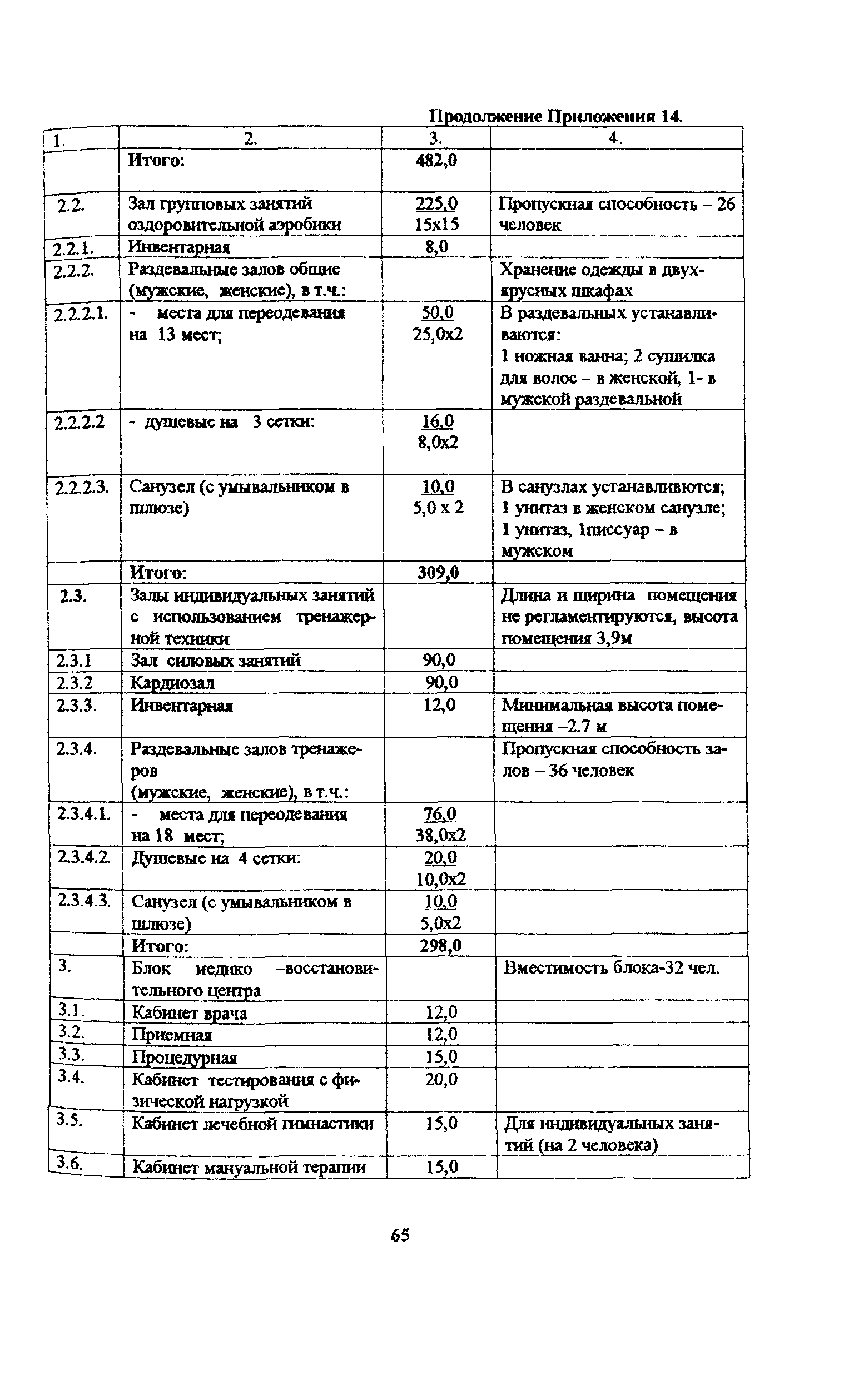 Пособие к МГСН 4.08-97