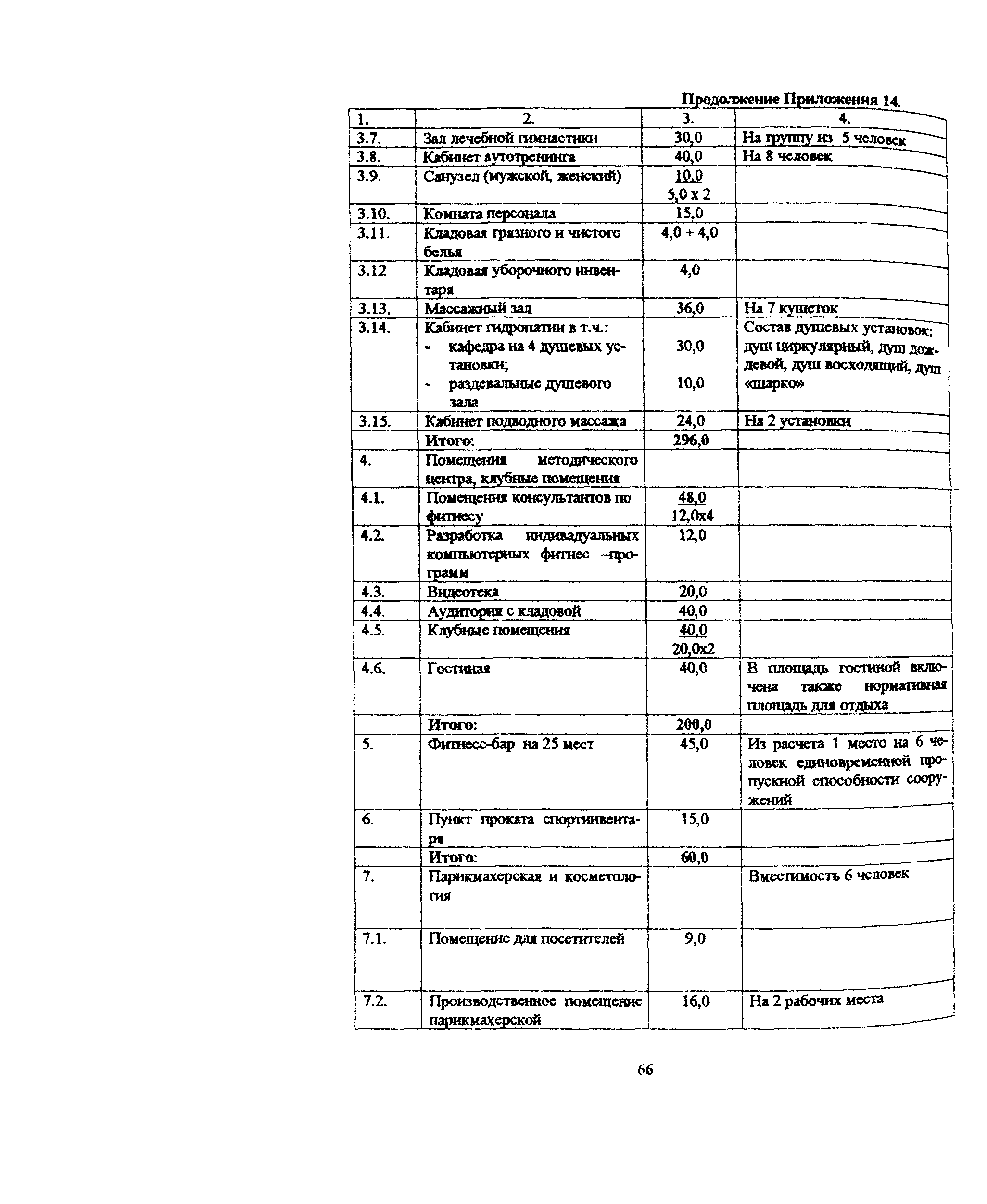 Пособие к МГСН 4.08-97