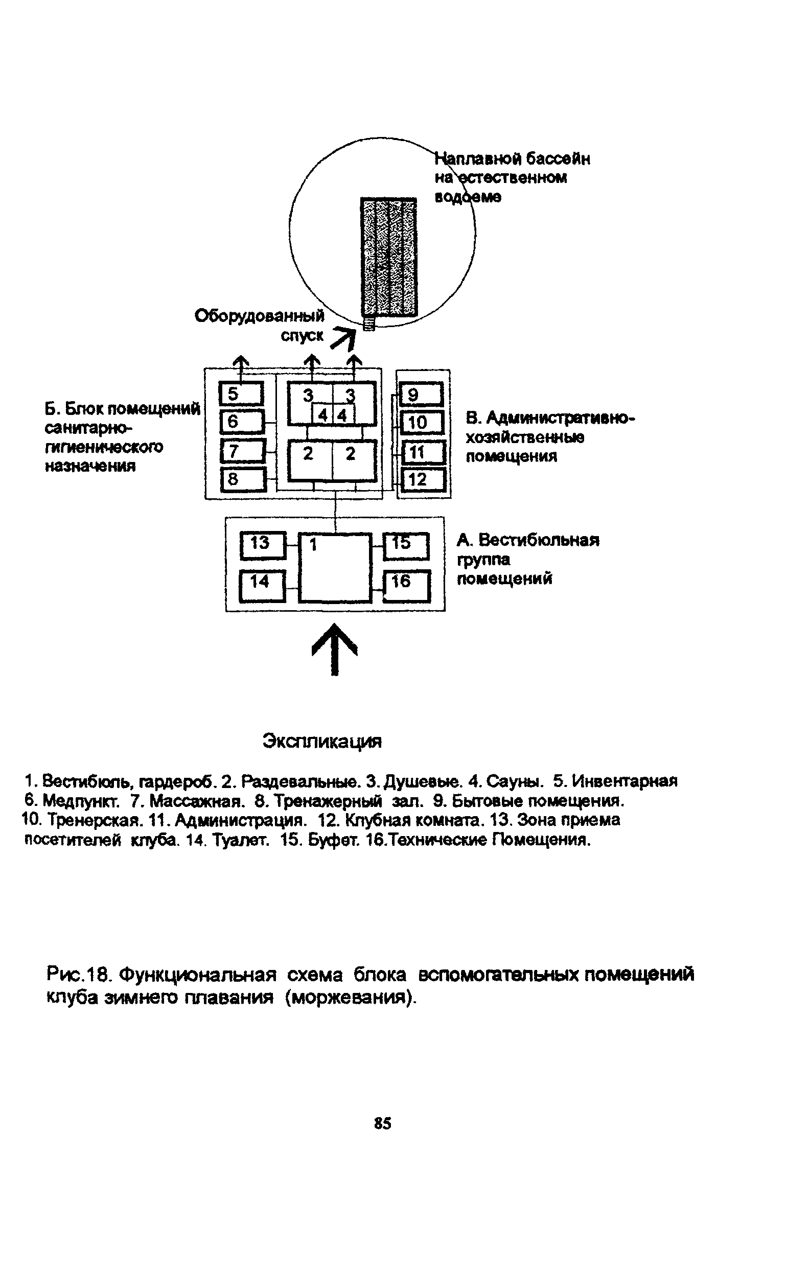 Пособие к МГСН 4.08-97