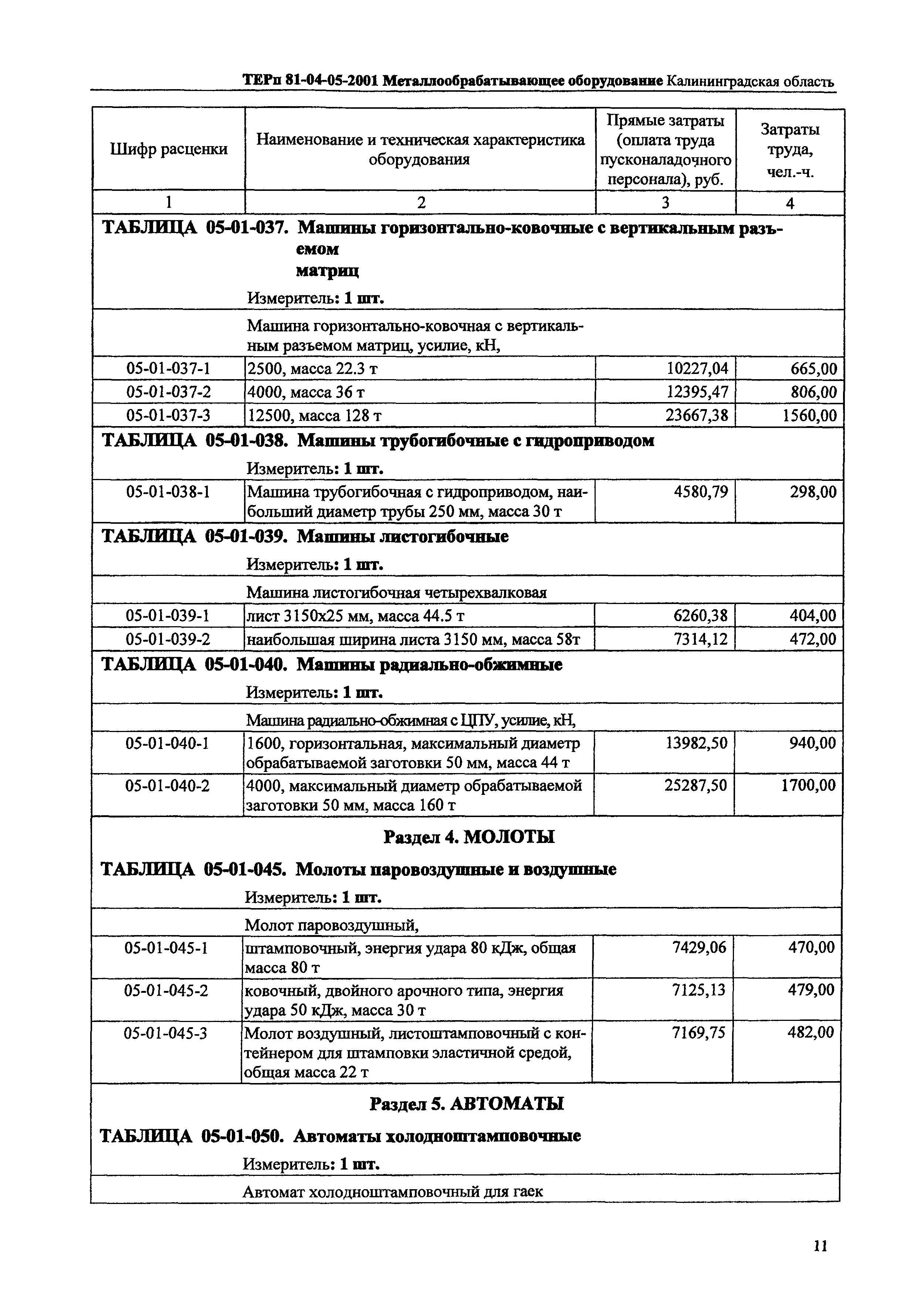 ТЕРп Калининградская область 2001-05