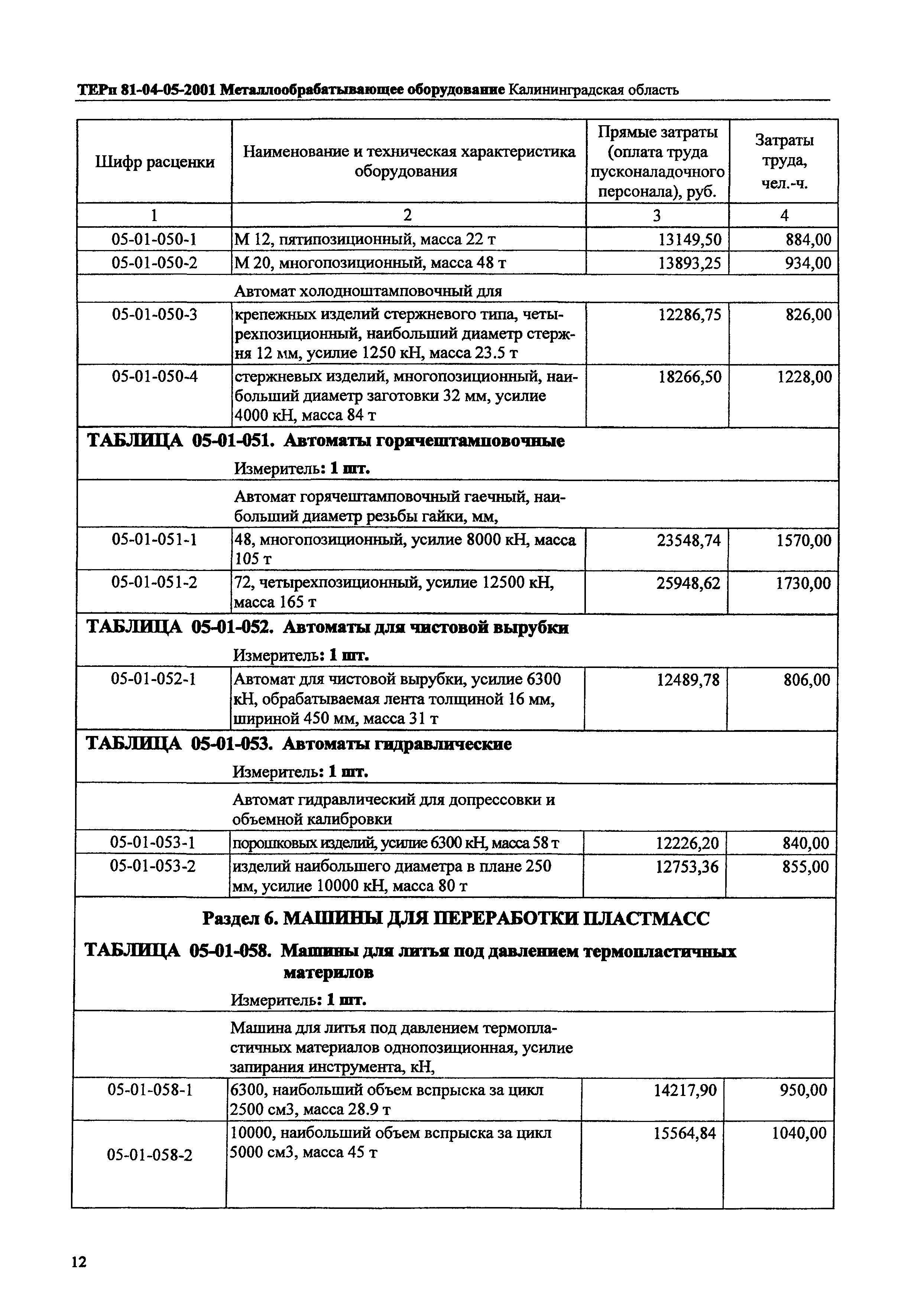 ТЕРп Калининградская область 2001-05