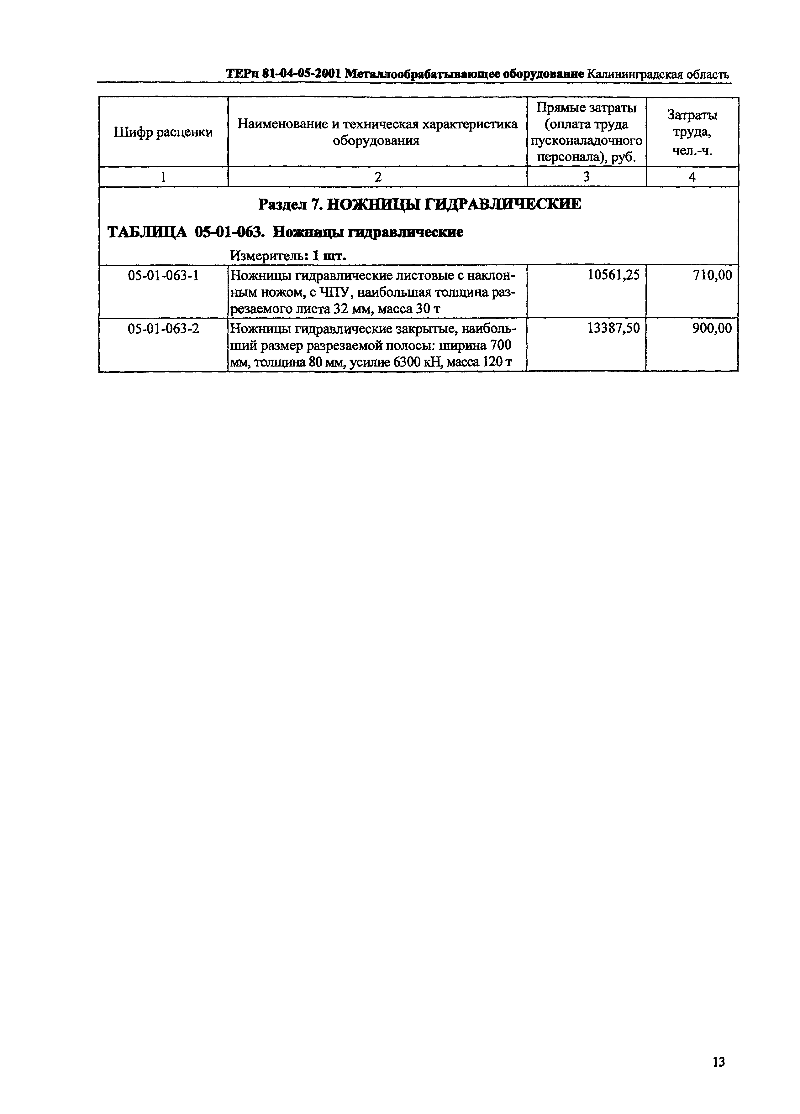 ТЕРп Калининградская область 2001-05