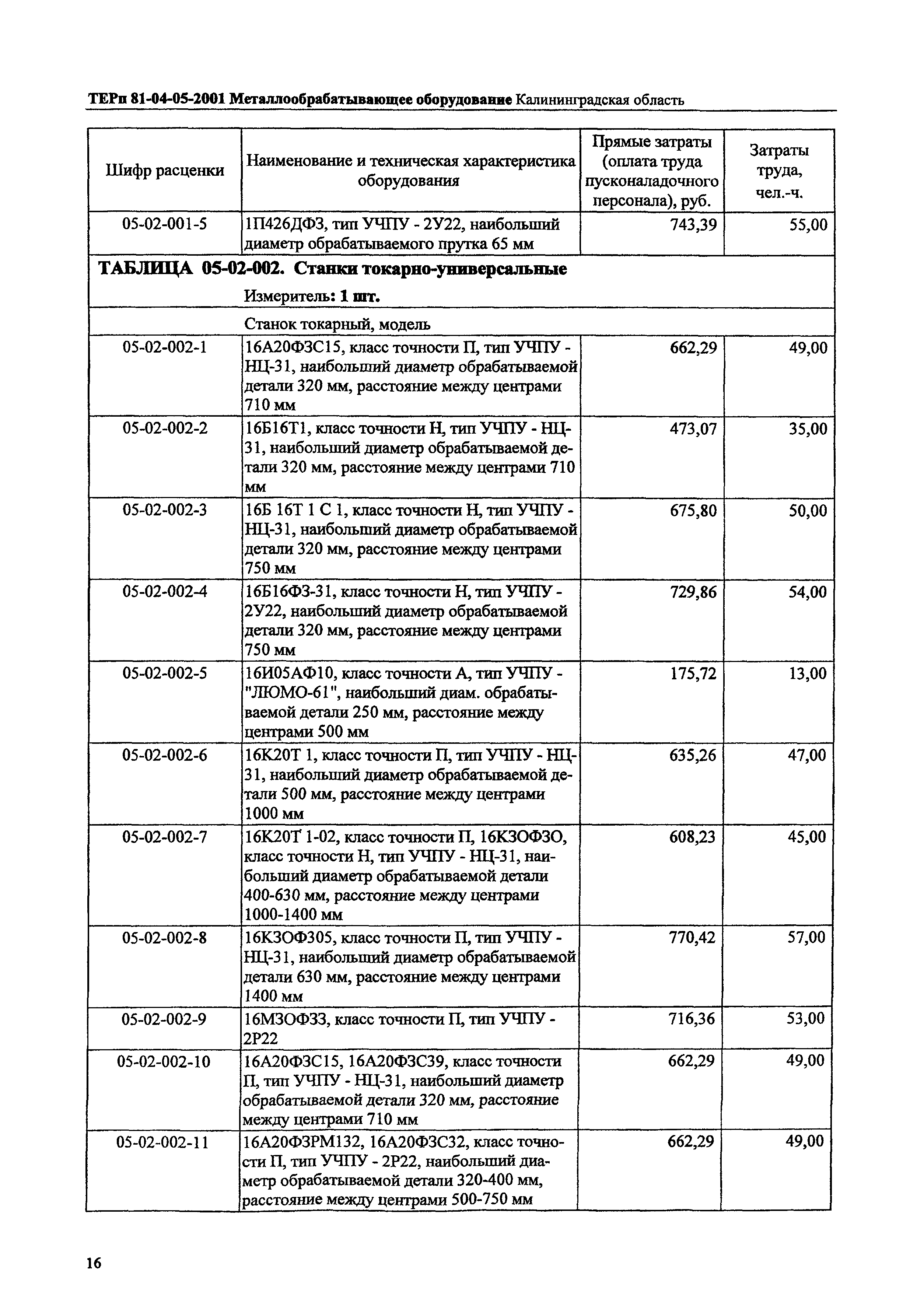 ТЕРп Калининградская область 2001-05